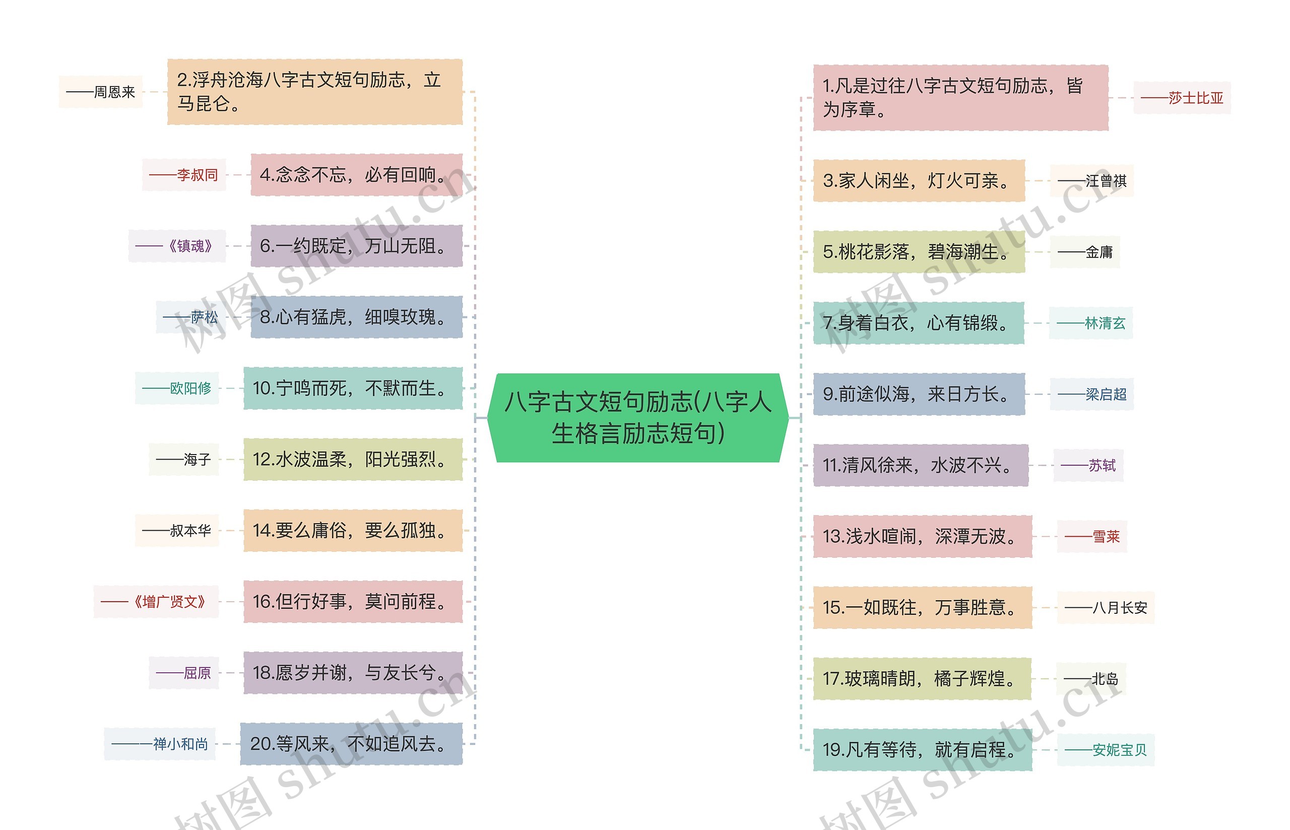 八字古文短句励志(八字人生格言励志短句)