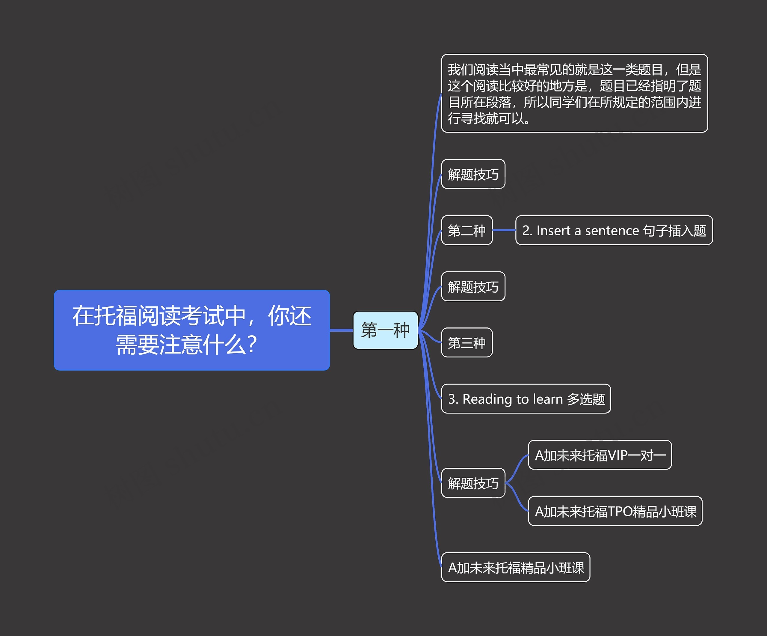 在托福阅读考试中，你还需要注意什么？思维导图