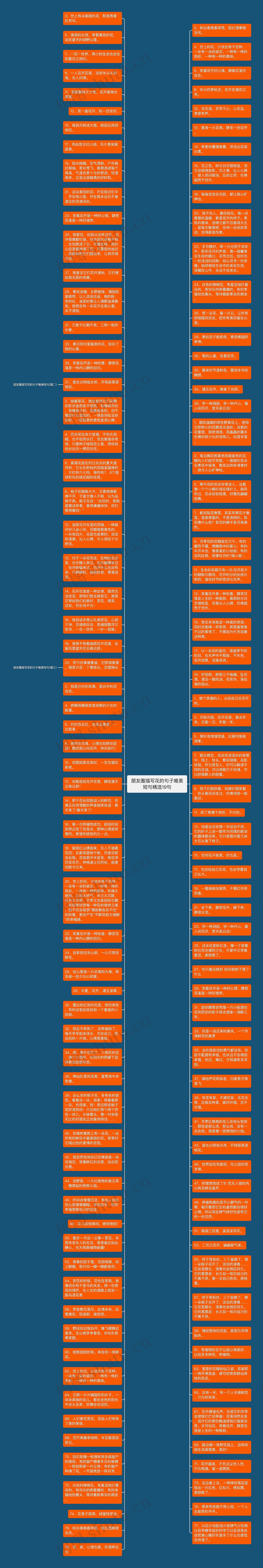 朋友圈描写花的句子唯美短句精选19句思维导图