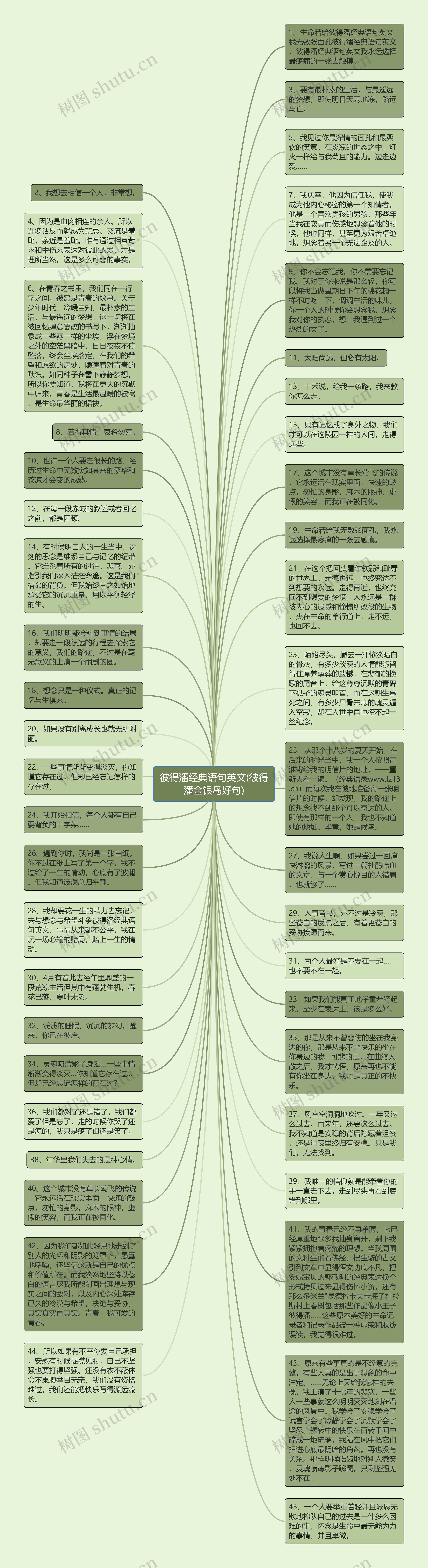 彼得潘经典语句英文(彼得潘金银岛好句)思维导图