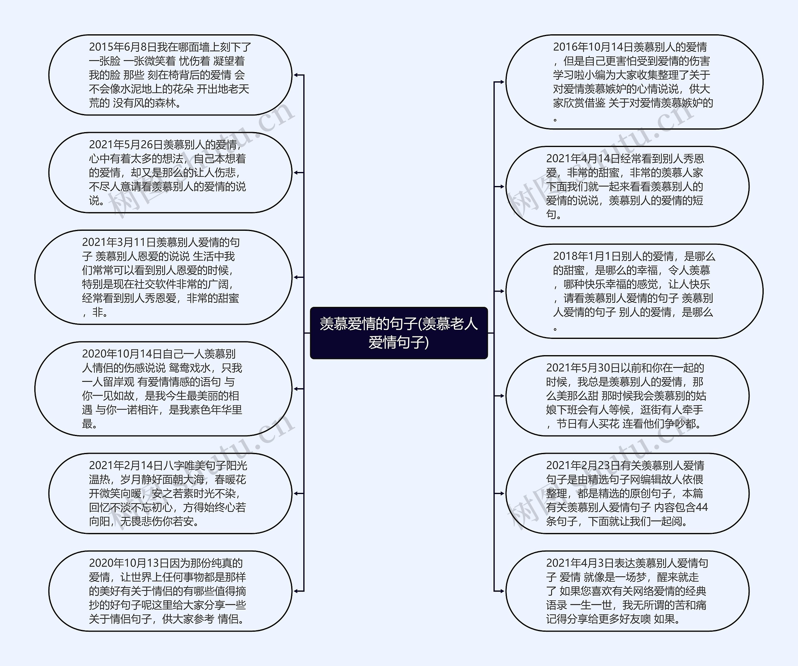 羡慕爱情的句子(羡慕老人爱情句子)思维导图