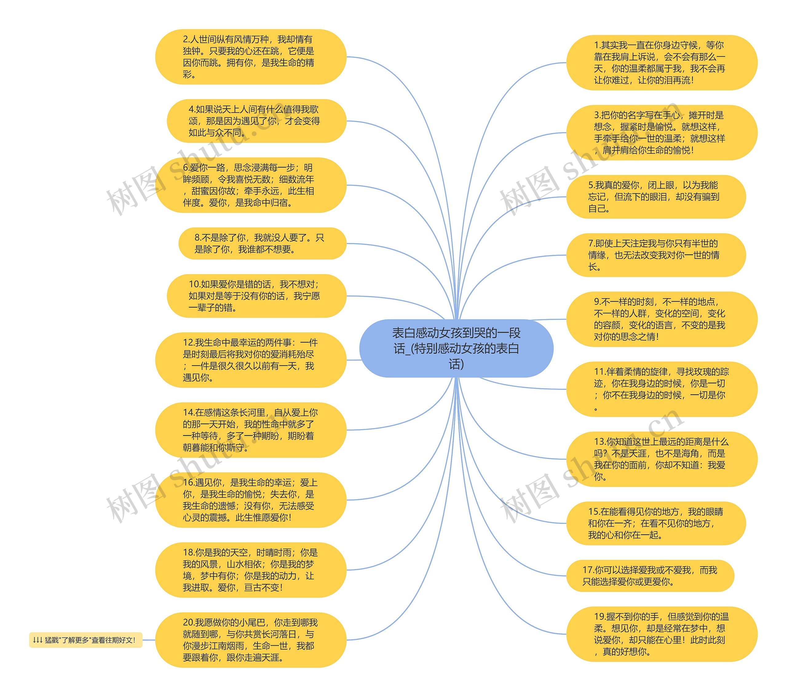 表白感动女孩到哭的一段话_(特别感动女孩的表白话)思维导图