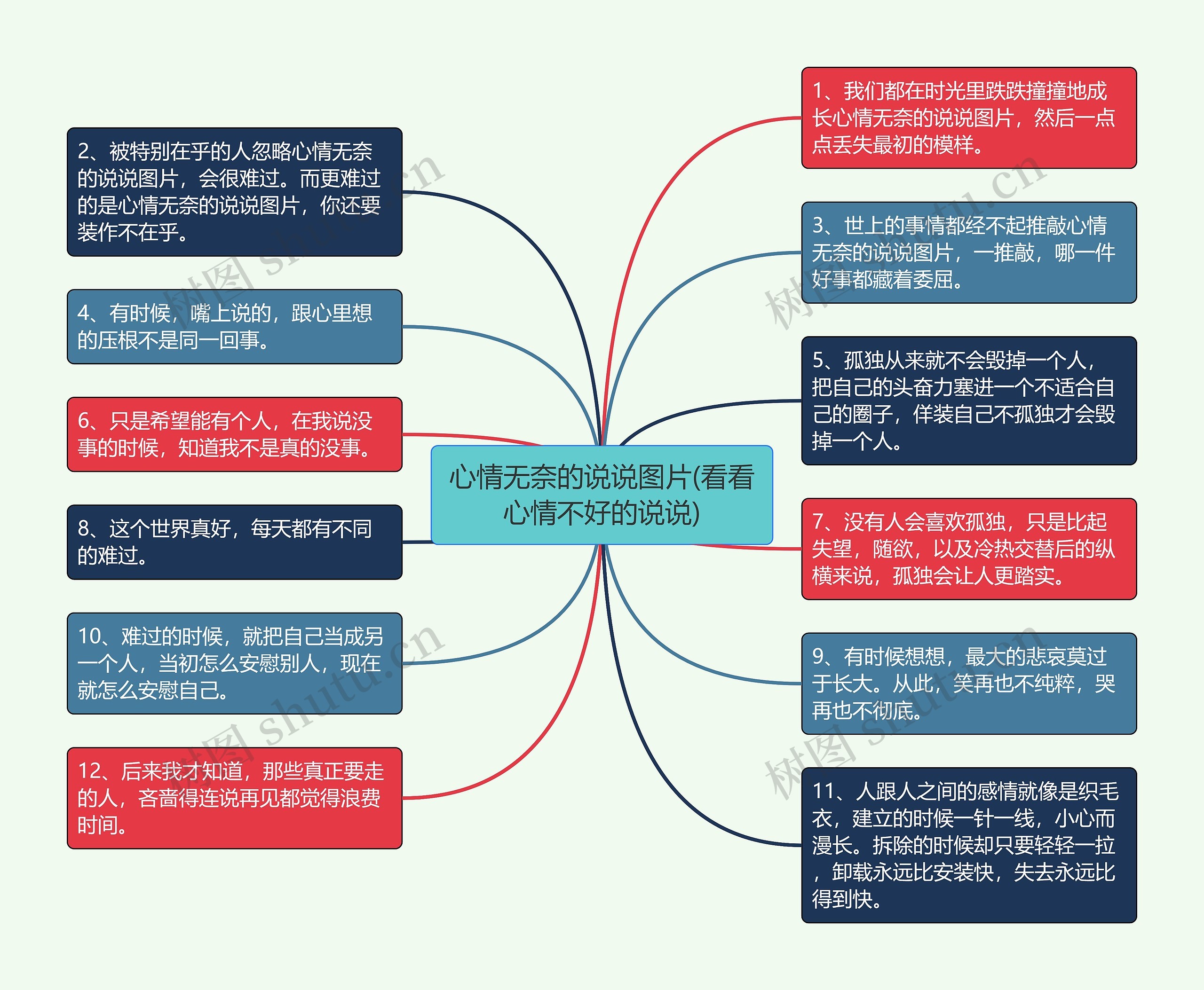 心情无奈的说说图片(看看心情不好的说说)思维导图