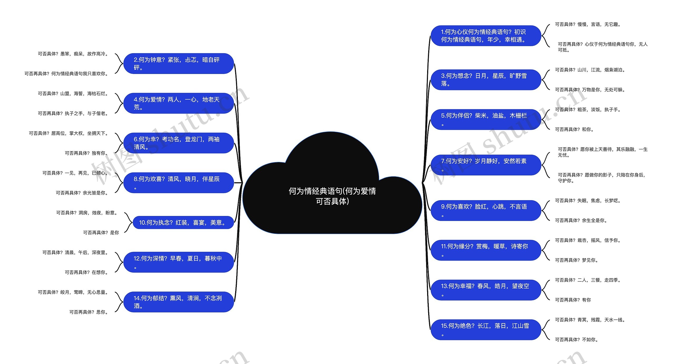 何为情经典语句(何为爱情可否具体)思维导图