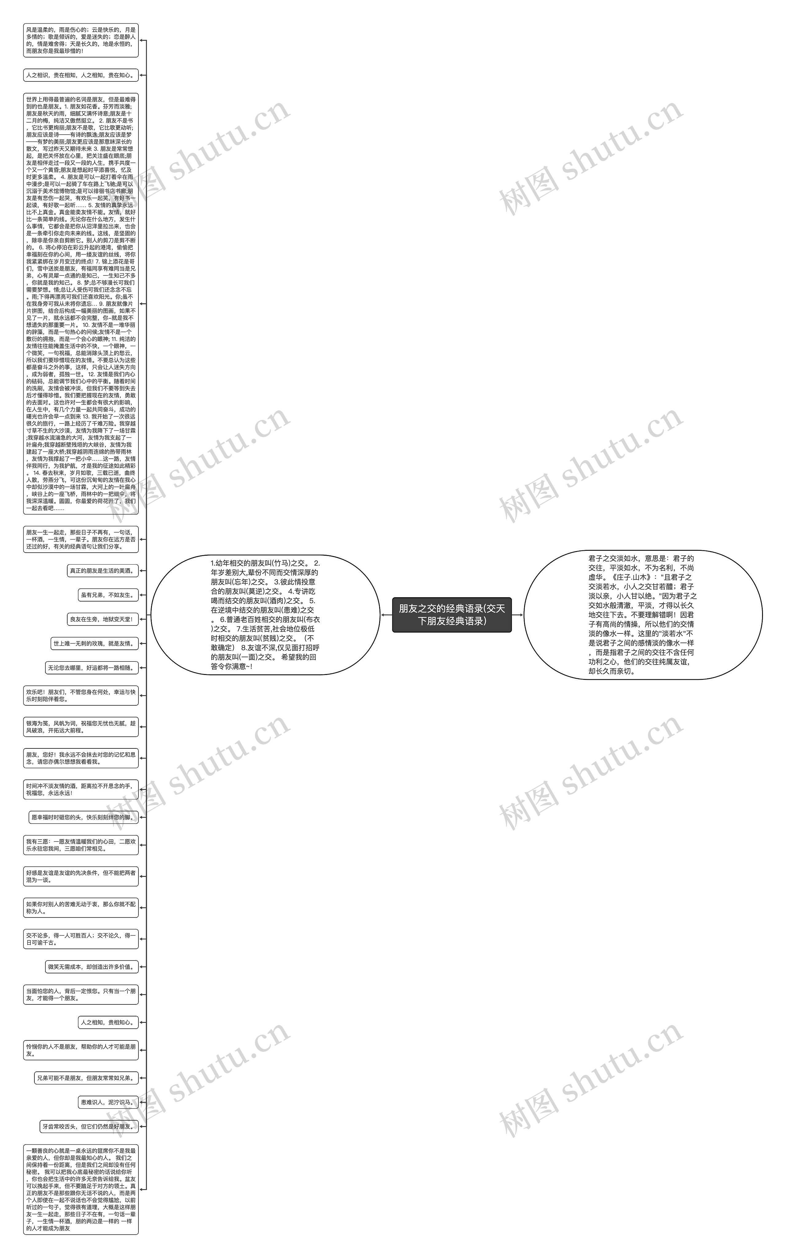 朋友之交的经典语录(交天下朋友经典语录)思维导图