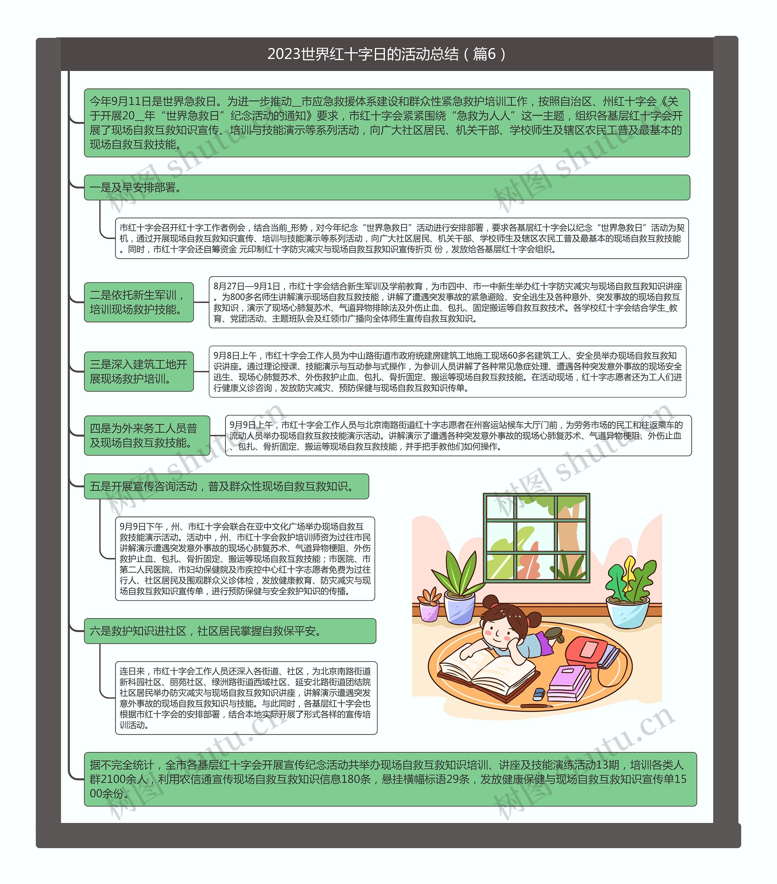 2023世界红十字日的活动总结（篇6）思维导图