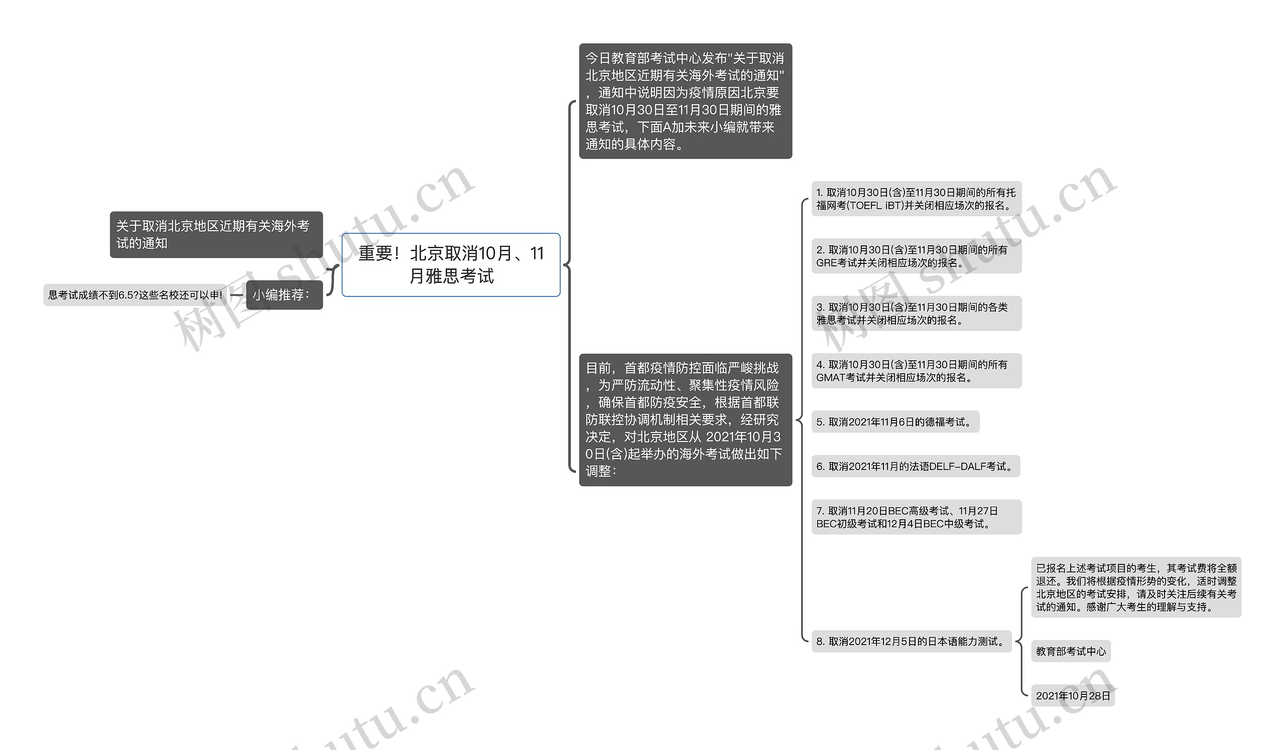 重要！北京取消10月、11月雅思考试