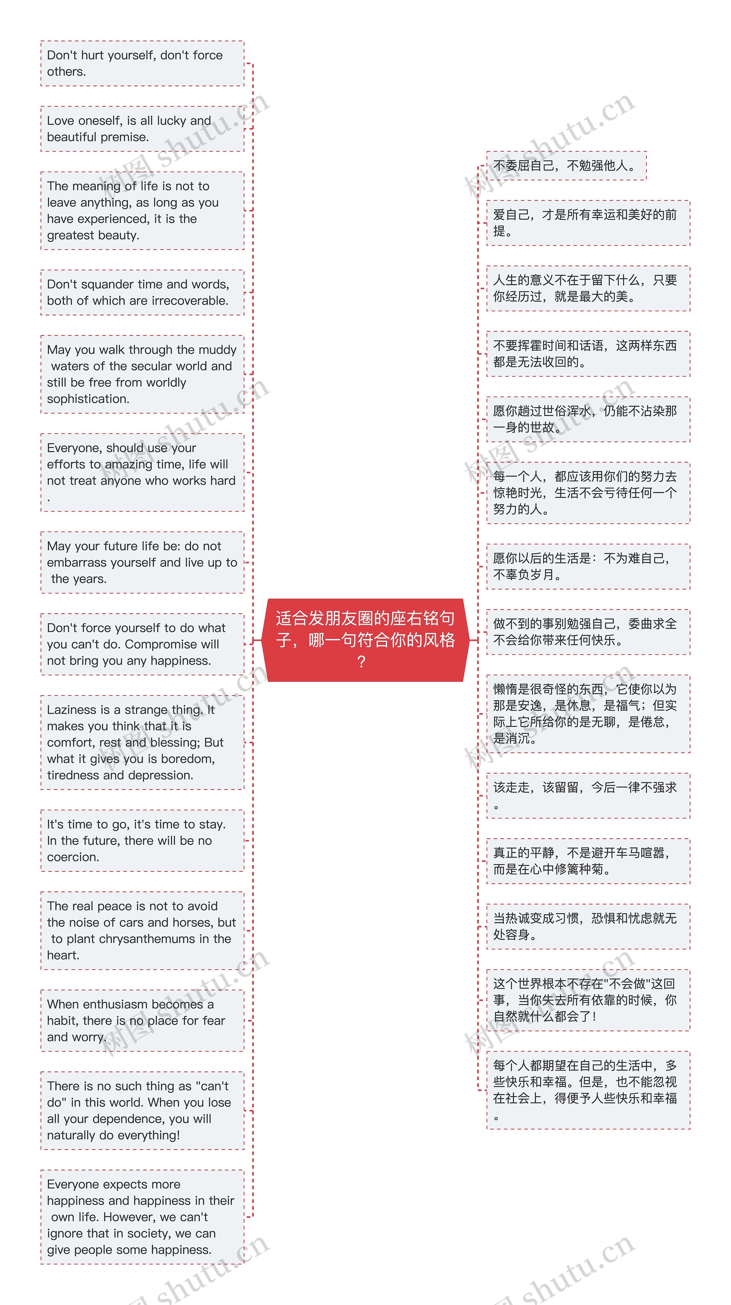 适合发朋友圈的座右铭句子，哪一句符合你的风格？思维导图