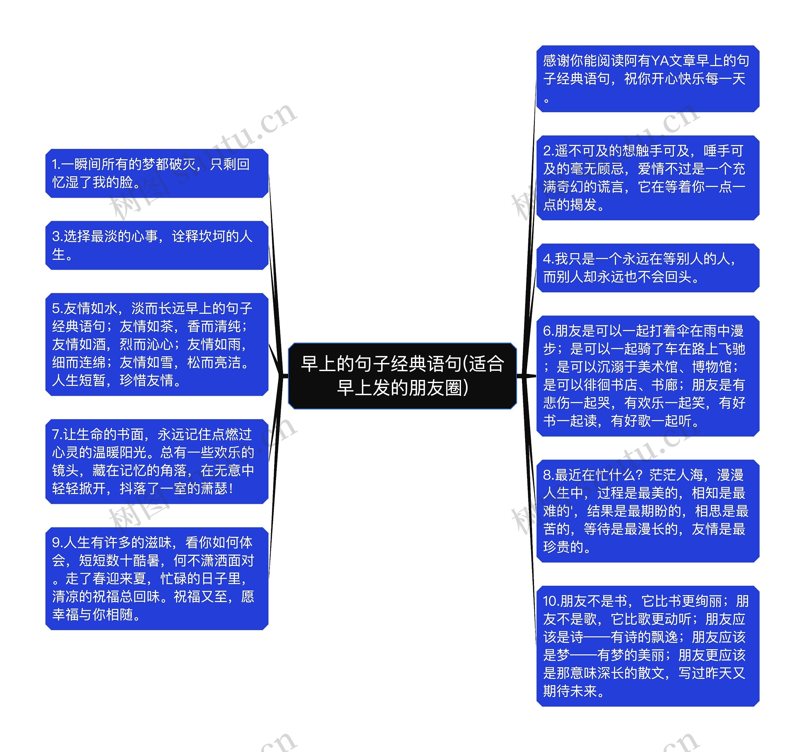 早上的句子经典语句(适合早上发的朋友圈)思维导图