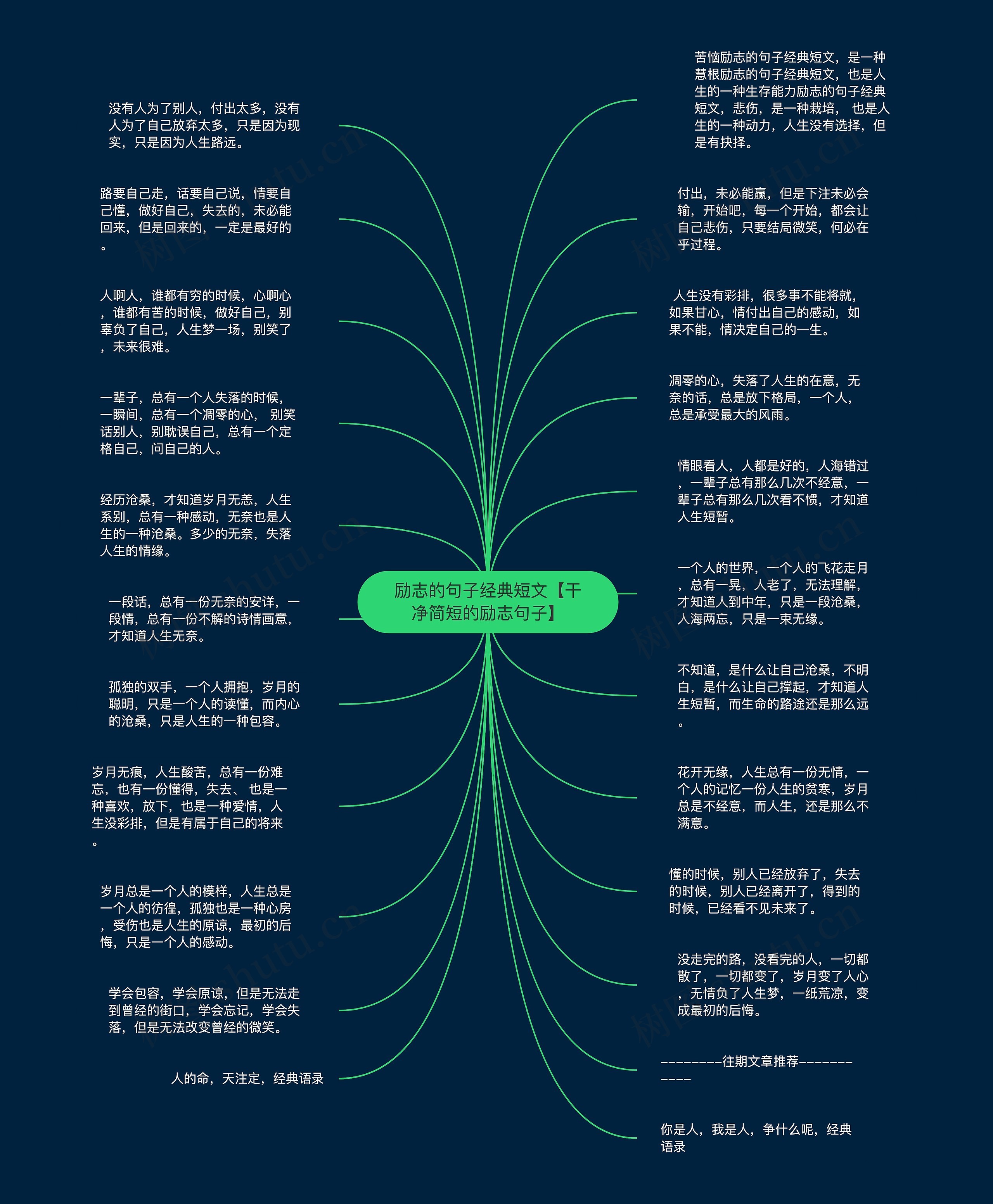 励志的句子经典短文【干净简短的励志句子】思维导图