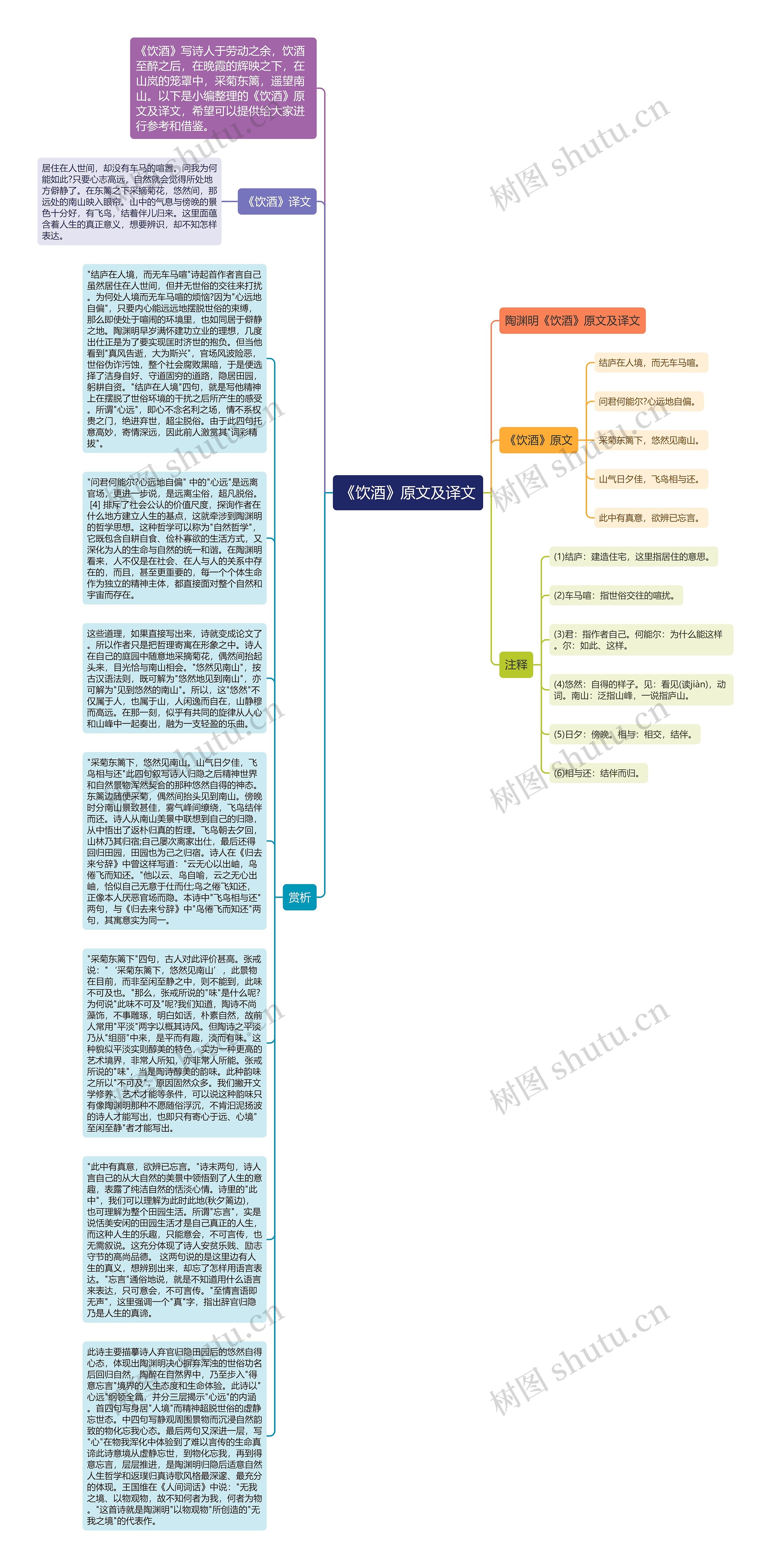 《饮酒》原文及译文思维导图