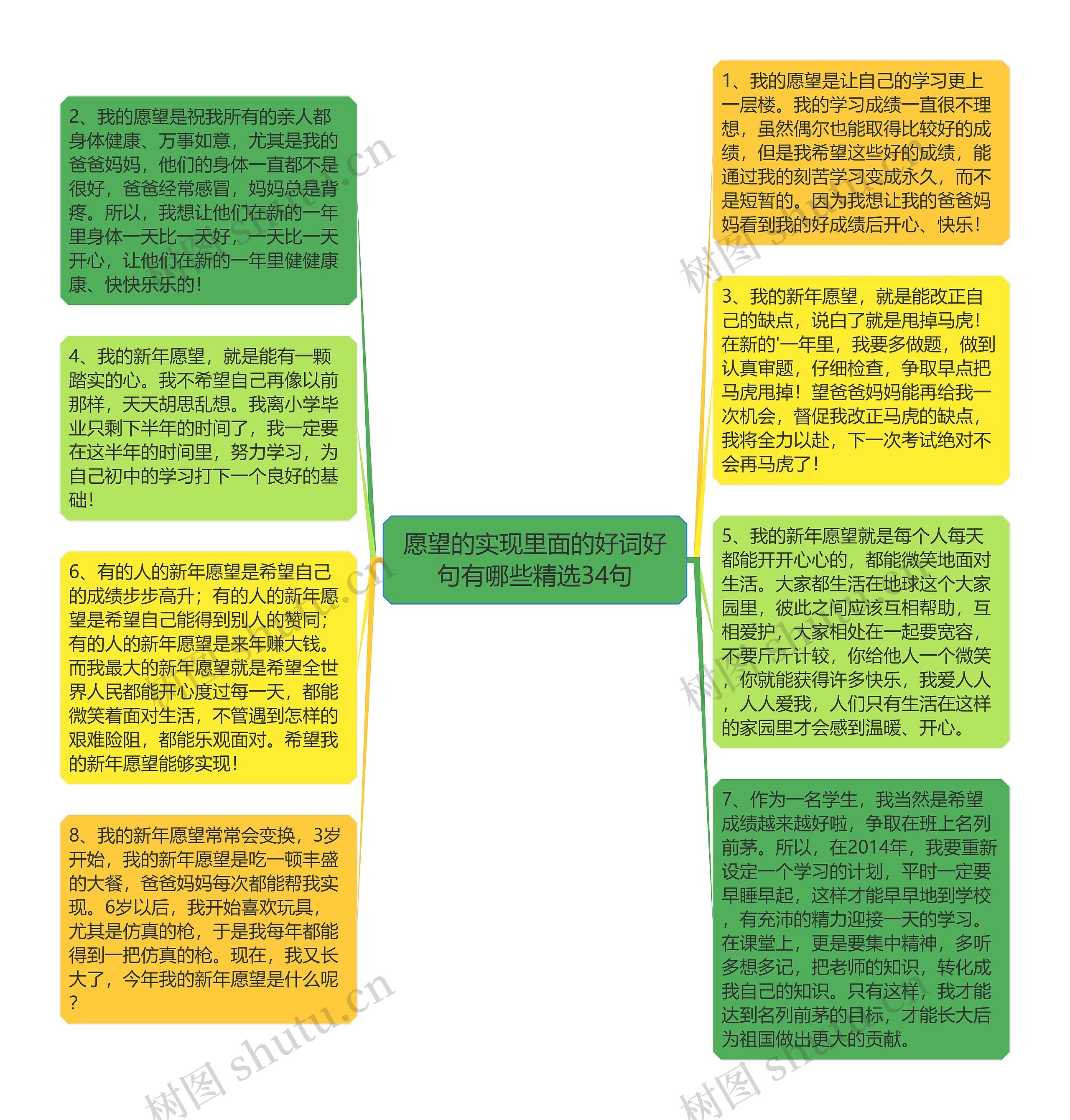 愿望的实现里面的好词好句有哪些精选34句