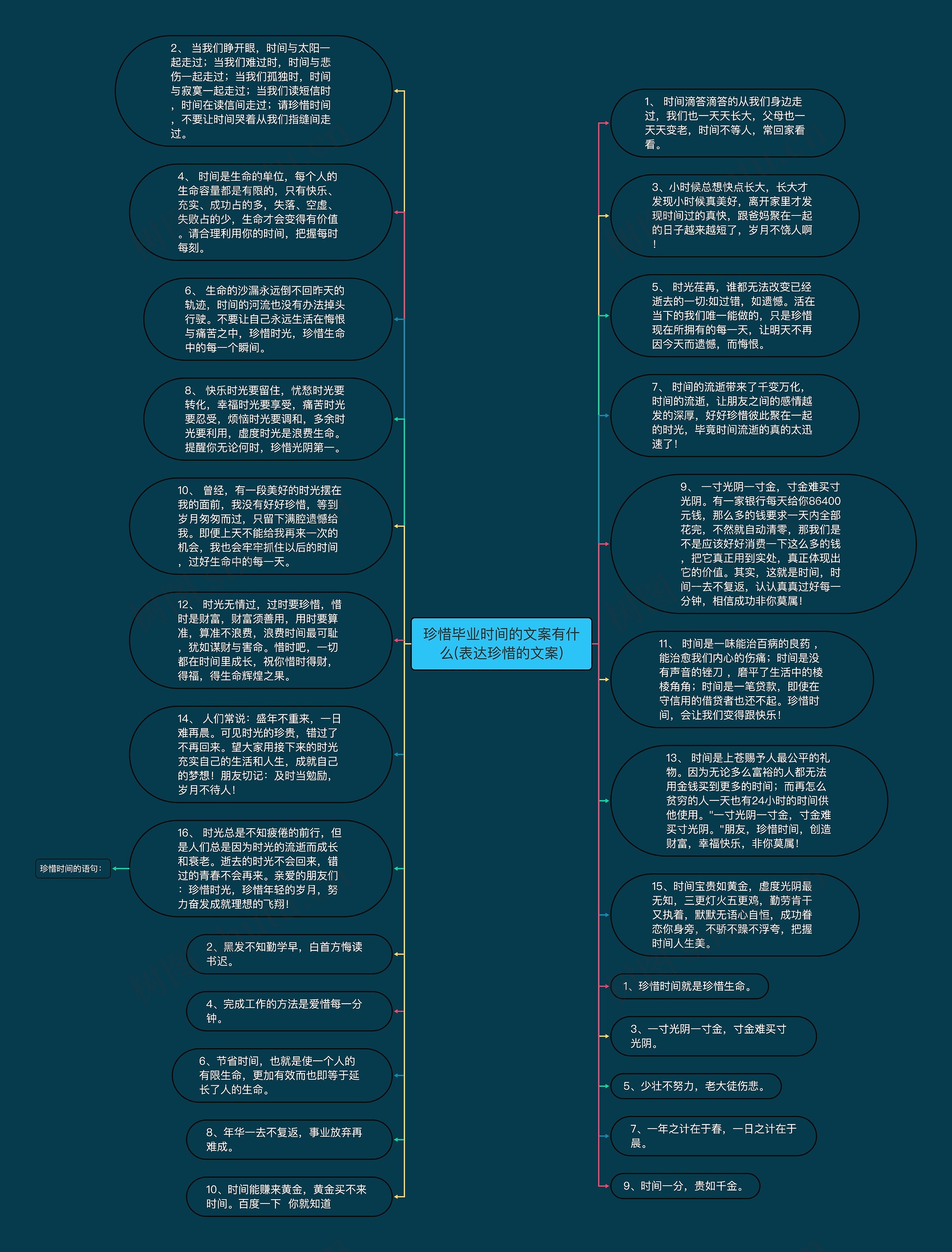 珍惜毕业时间的文案有什么(表达珍惜的文案)思维导图