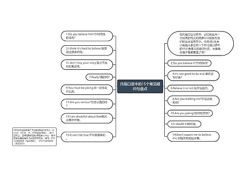 托福口语中的15个常见疑问句盘点