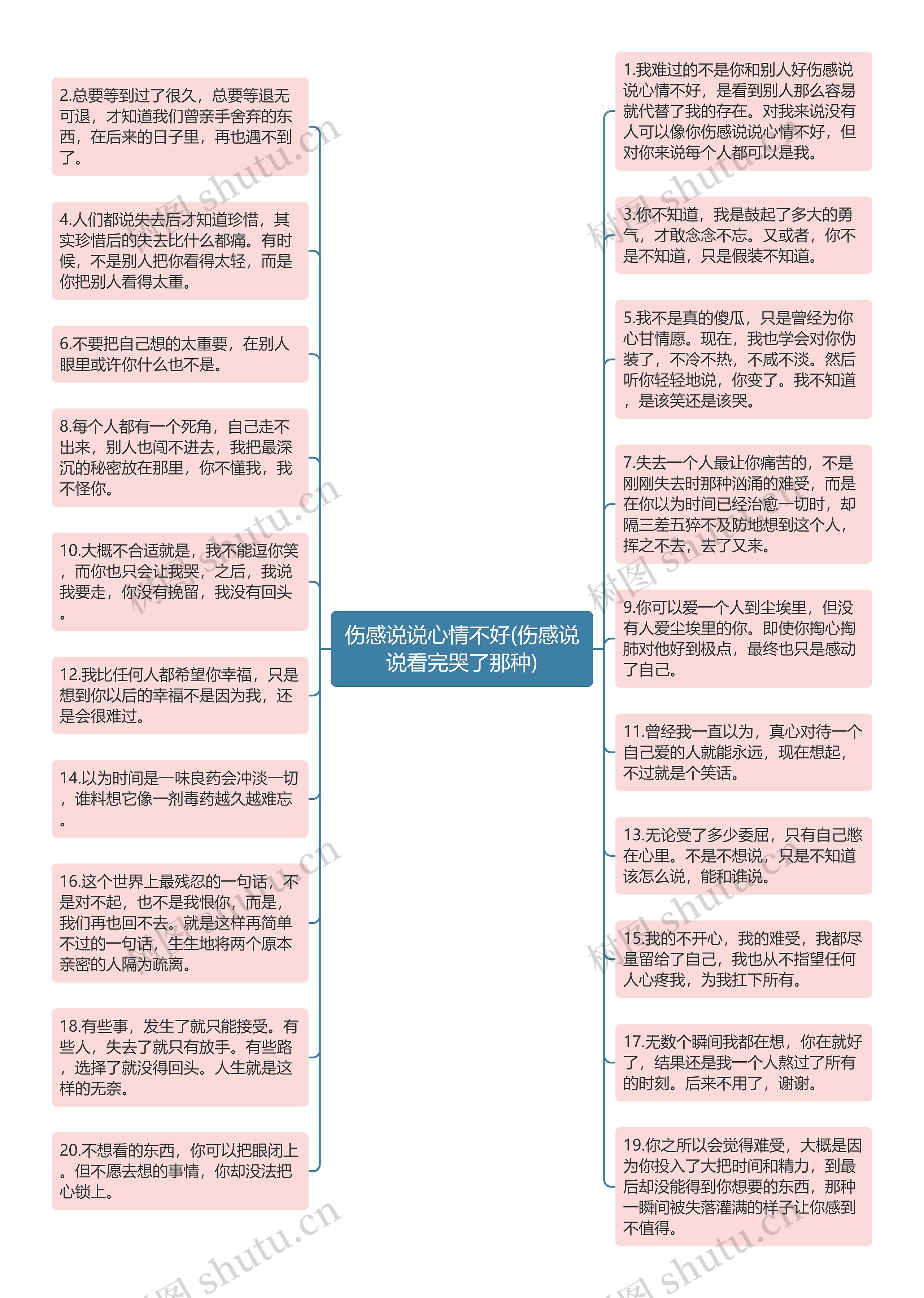 伤感说说心情不好(伤感说说看完哭了那种)思维导图