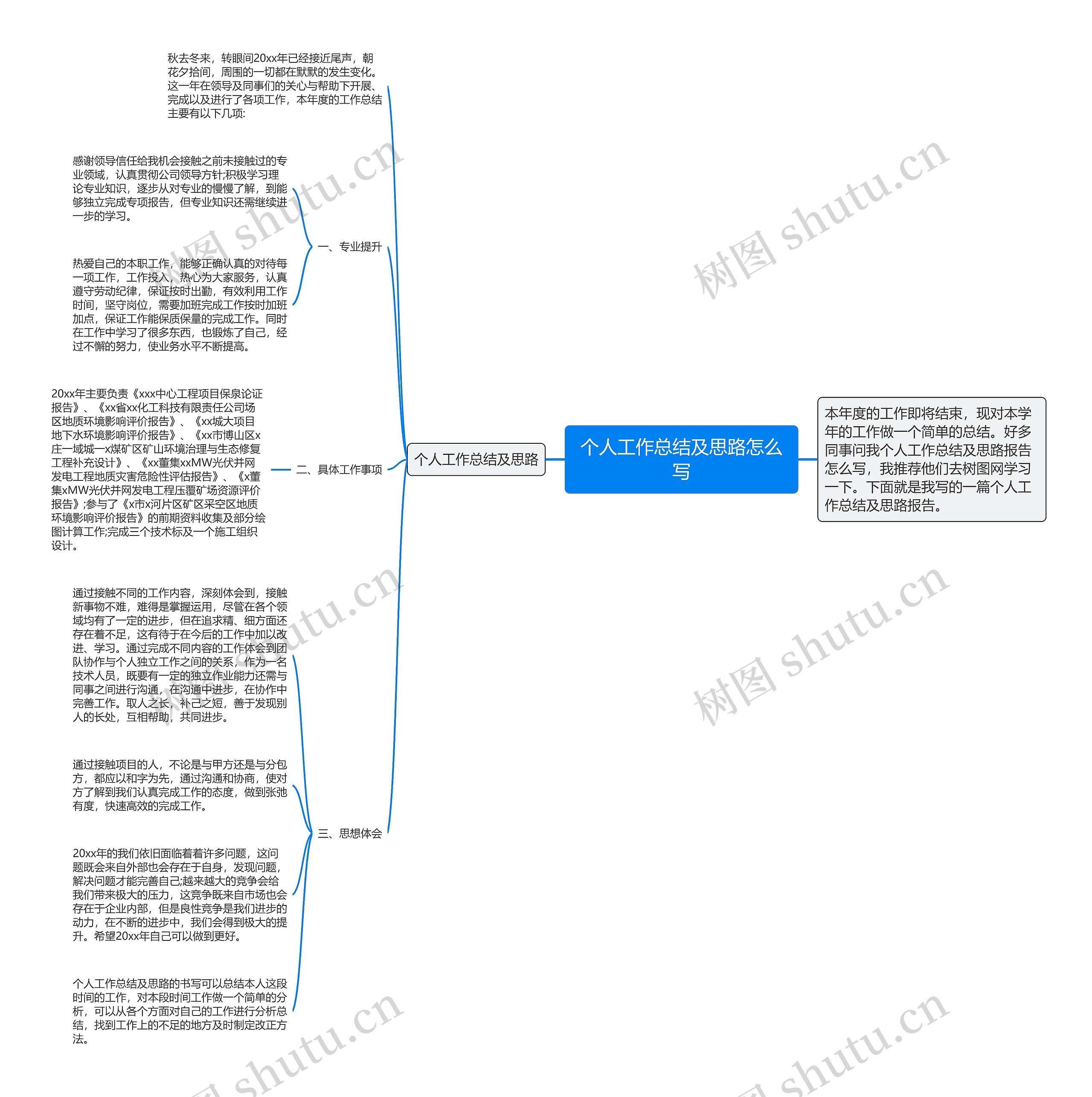 个人工作总结及思路怎么写思维导图