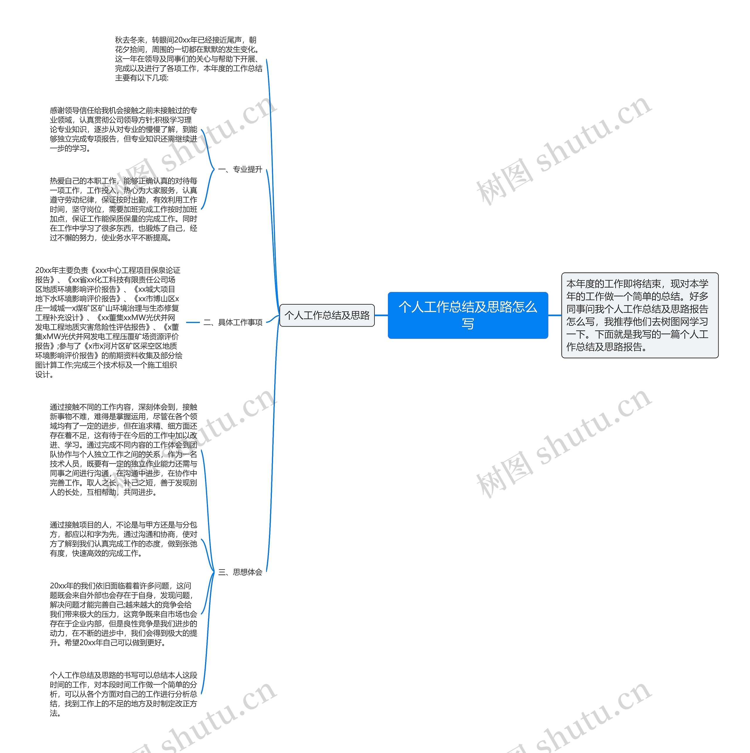 个人工作总结及思路怎么写思维导图高清图 个人工作总结及思路怎么写思维导图