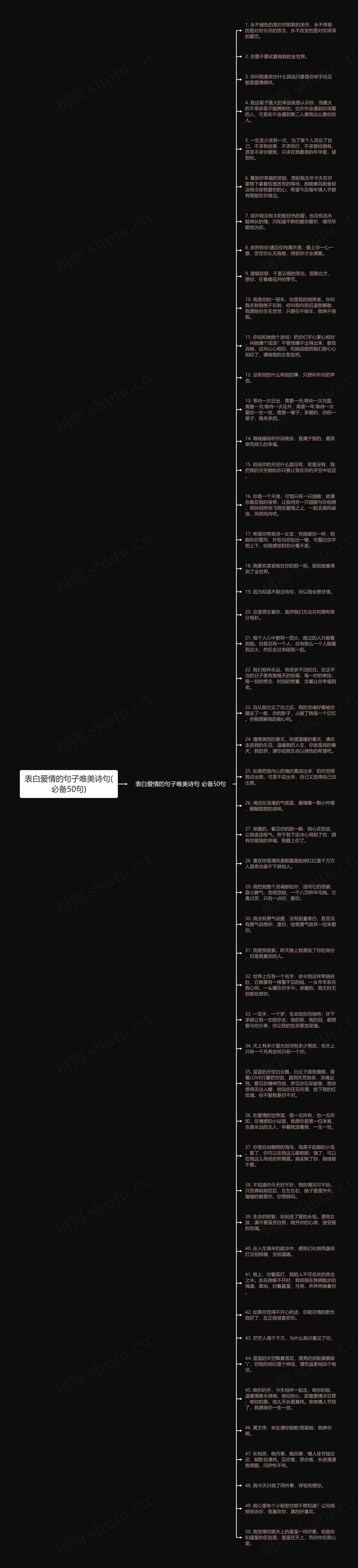 表白爱情的句子唯美诗句(必备50句)思维导图