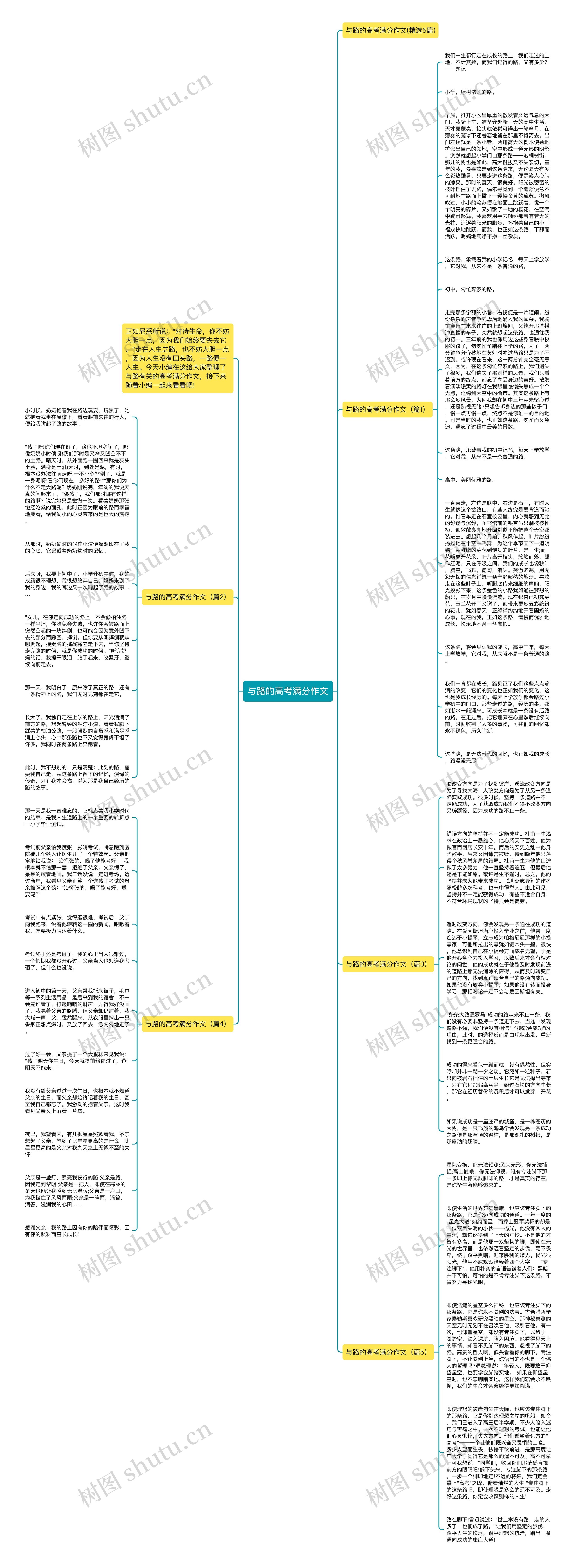 与路的高考满分作文思维导图