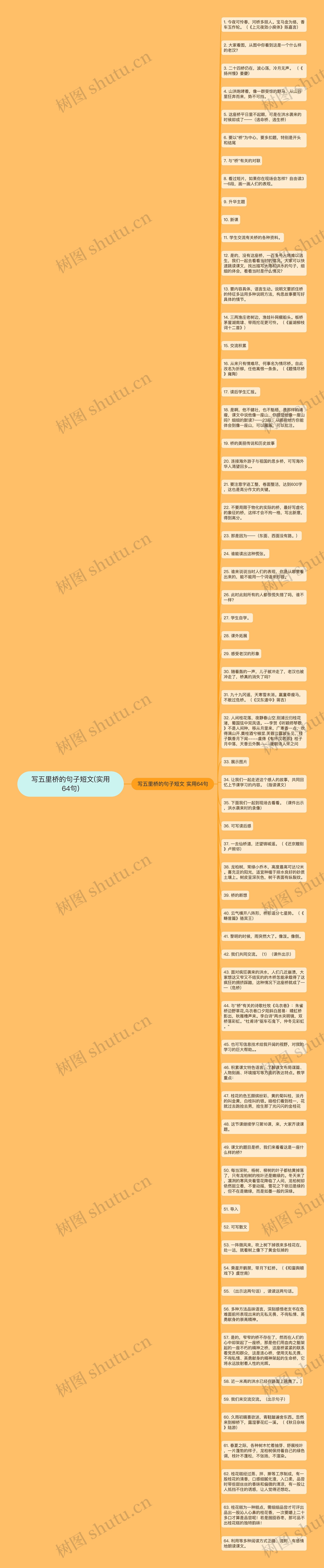 写五里桥的句子短文(实用64句)思维导图