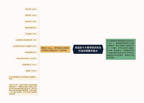 美国前十大商学院研究生托福成绩要求盘点