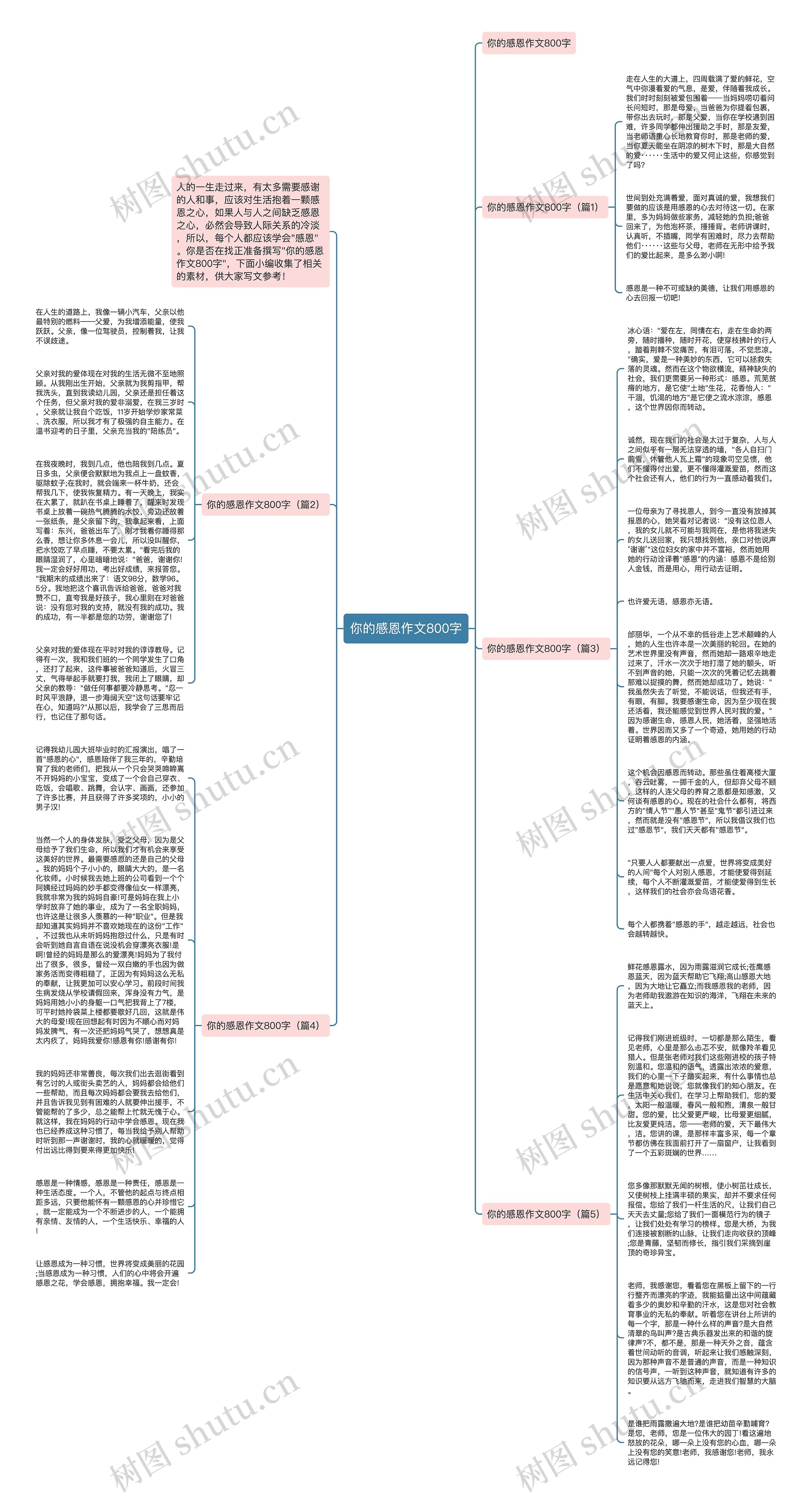 你的感恩作文800字思维导图高清图 你的感恩作文800字思维导图