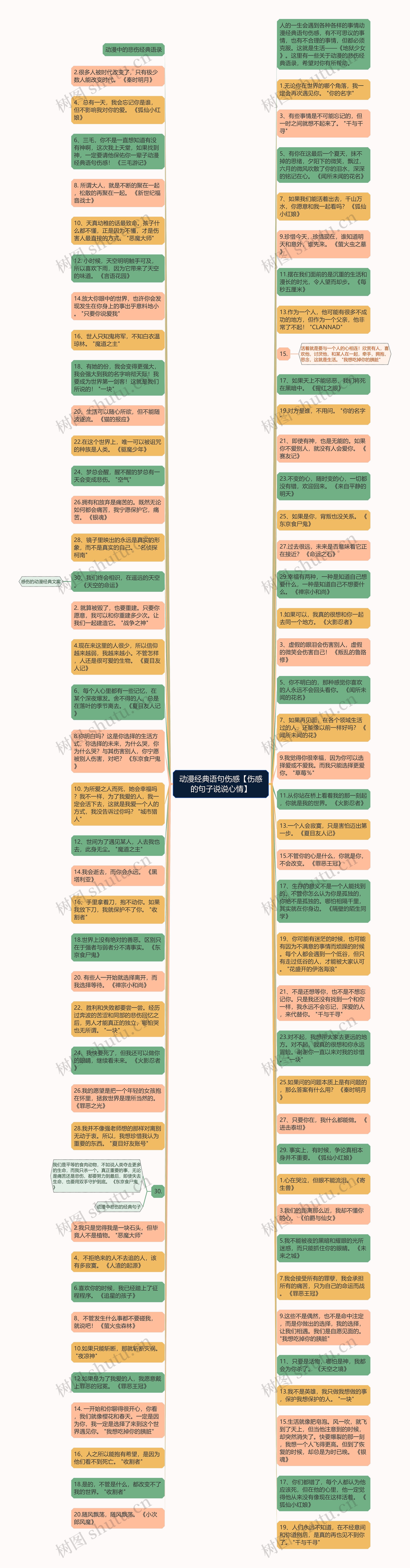 动漫经典语句伤感【伤感的句子说说心情】思维导图