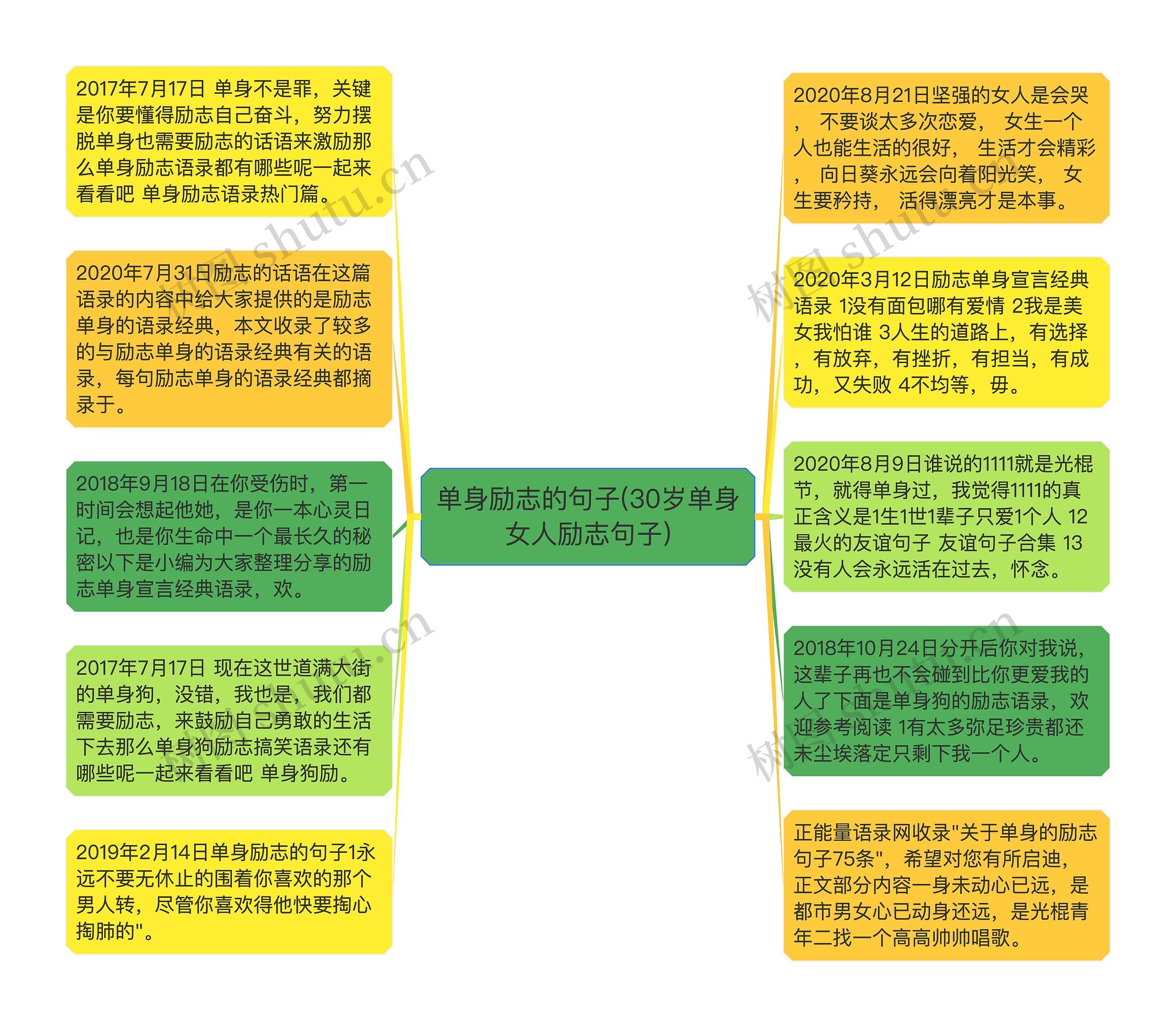 单身励志的句子(30岁单身女人励志句子)思维导图