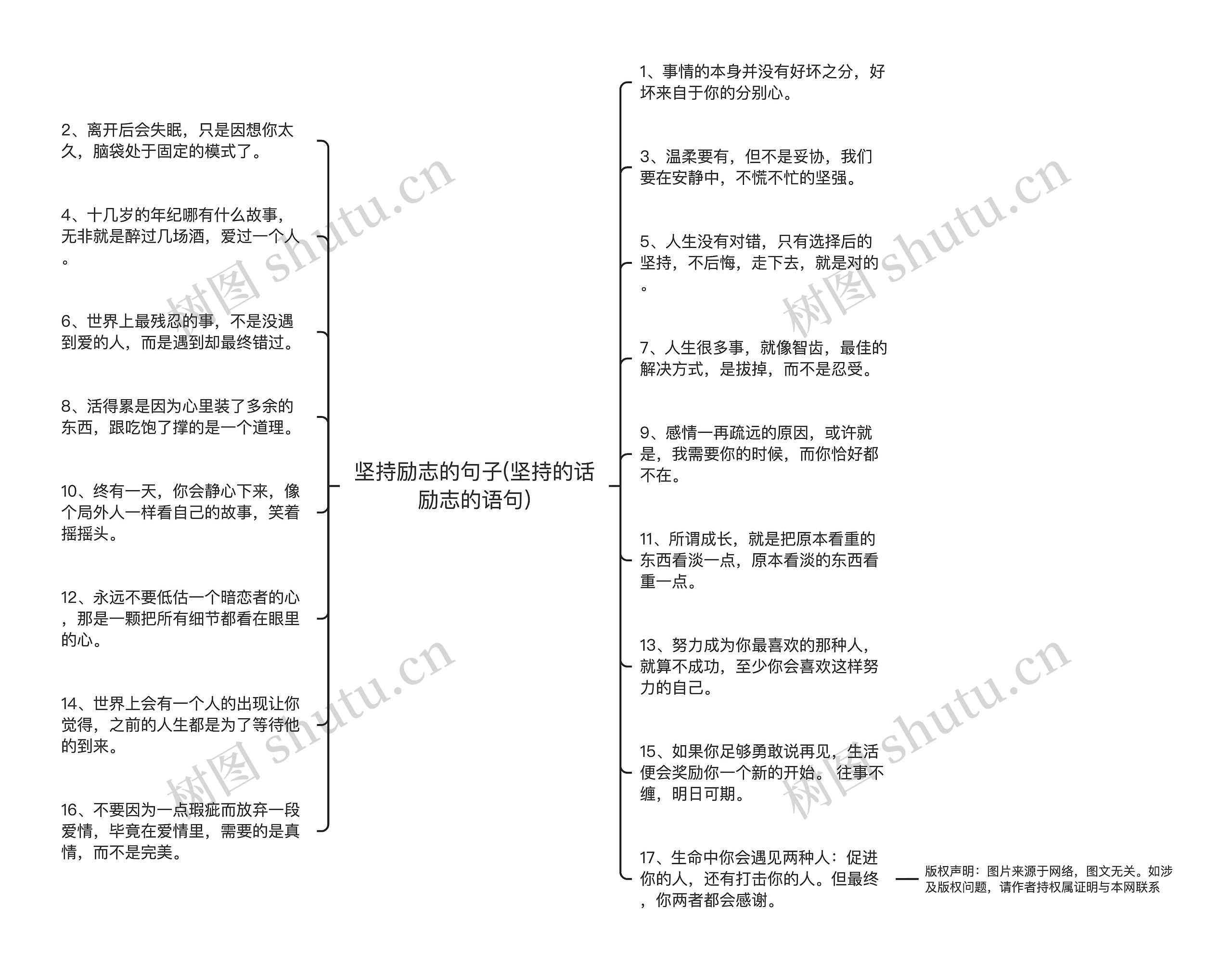 坚持励志的句子(坚持的话励志的语句)思维导图