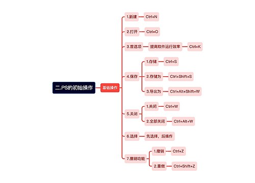 二.PS的初始操作