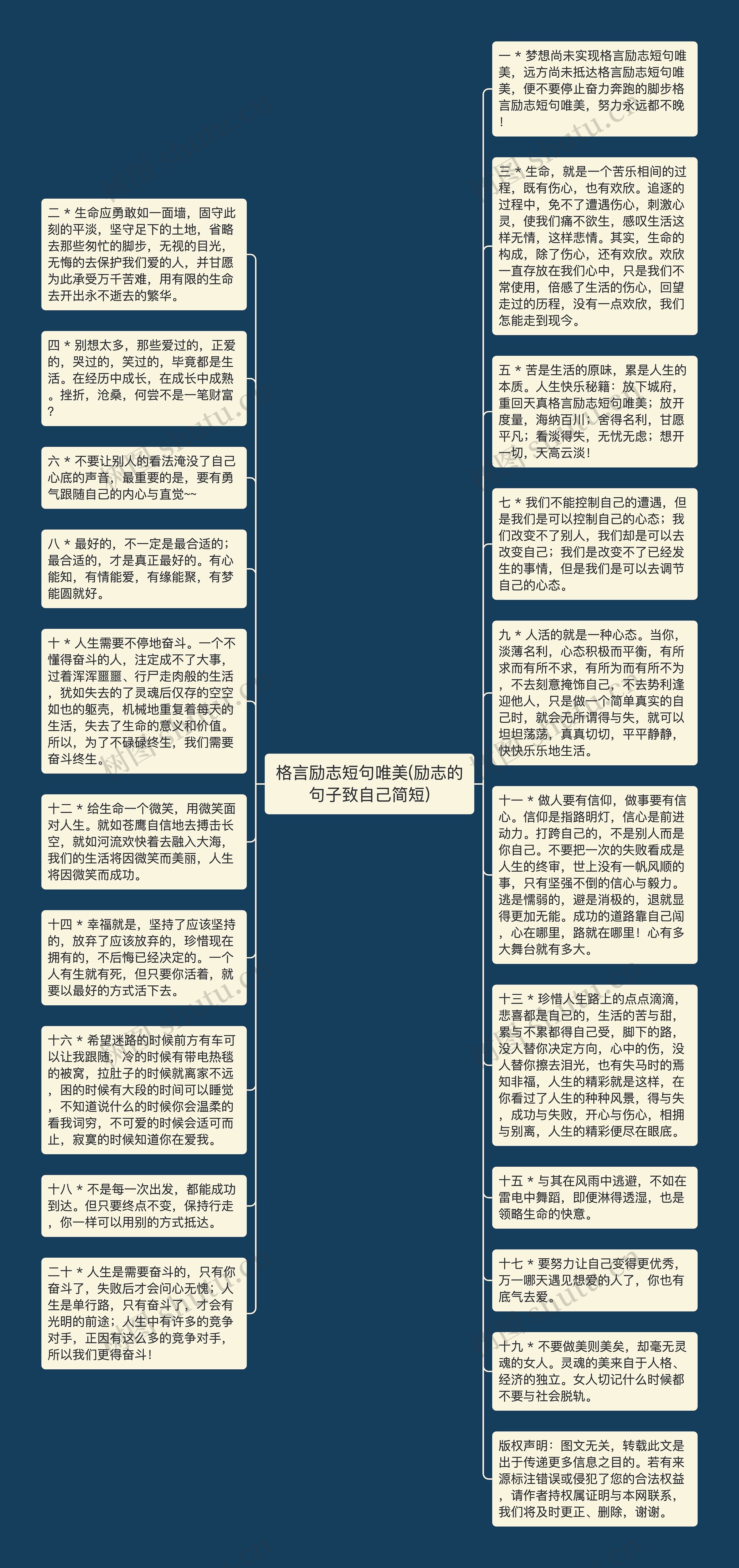 格言励志短句唯美(励志的句子致自己简短)思维导图