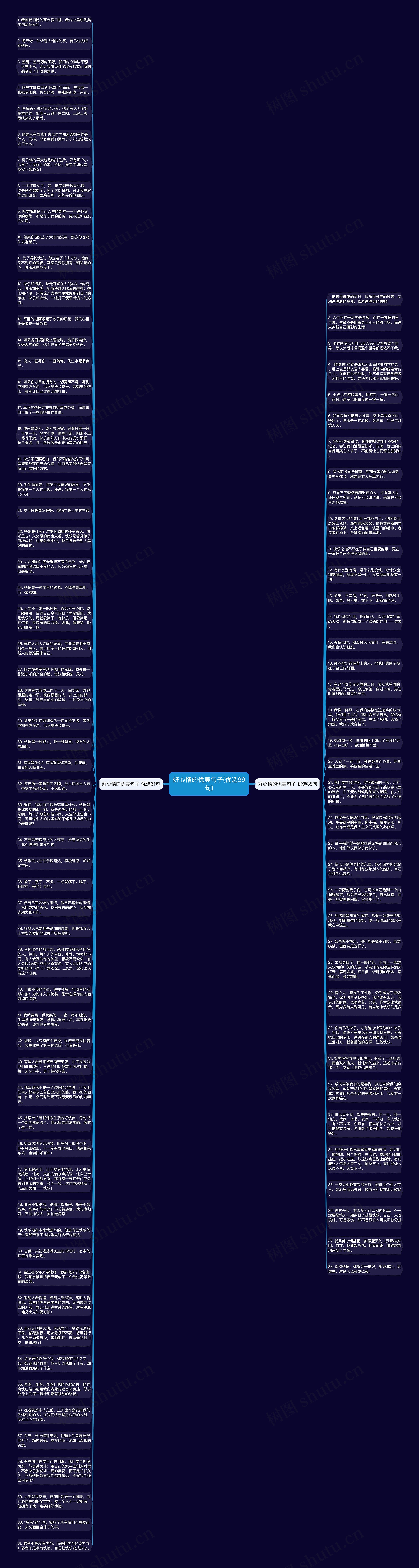 好心情的优美句子(优选99句)思维导图