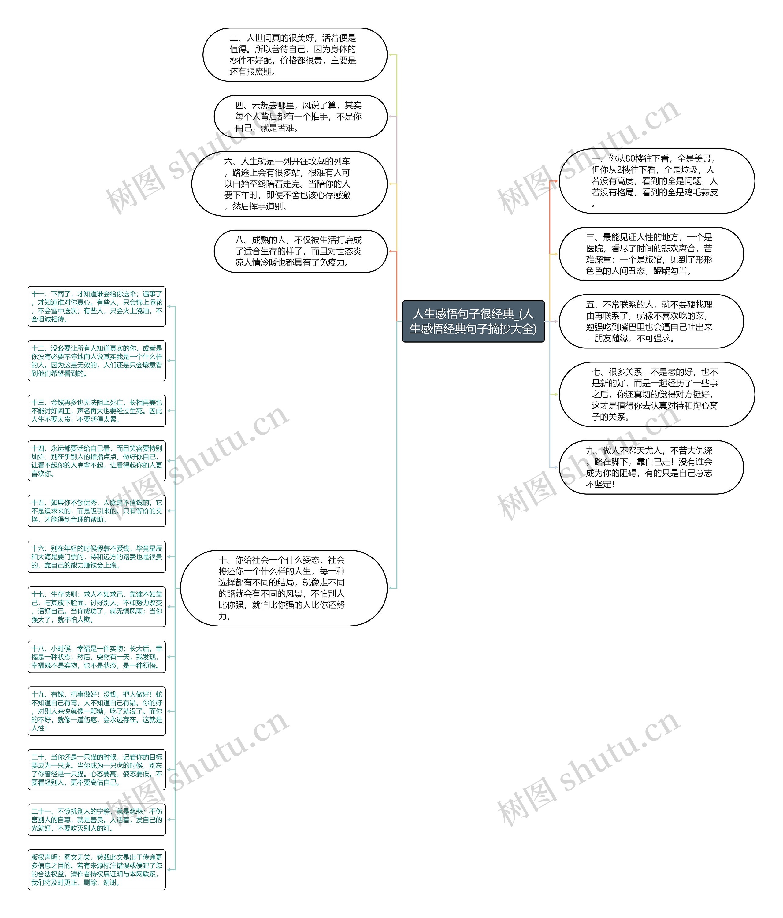 人生感悟句子很经典_(人生感悟经典句子摘抄大全)思维导图
