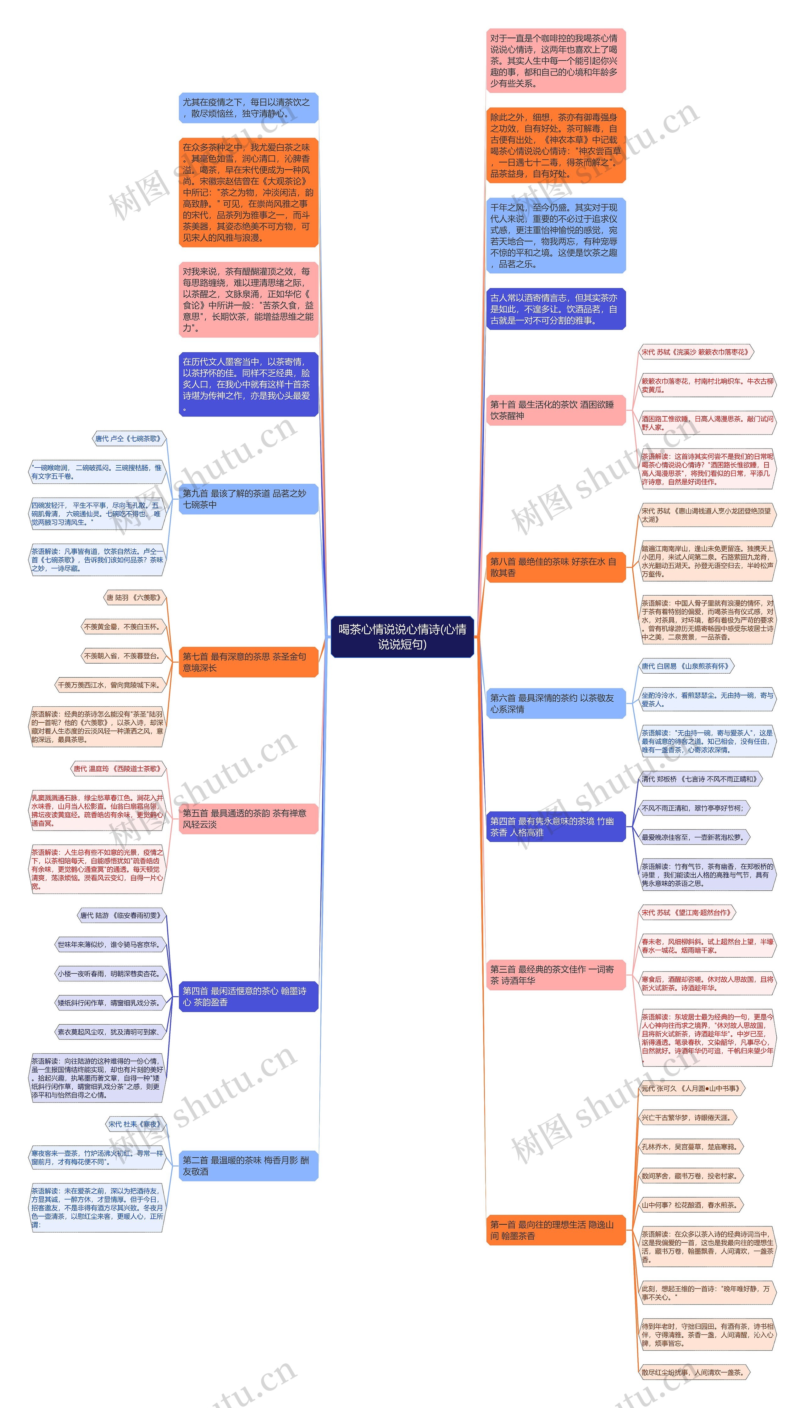 喝茶心情说说心情诗(心情说说短句)思维导图