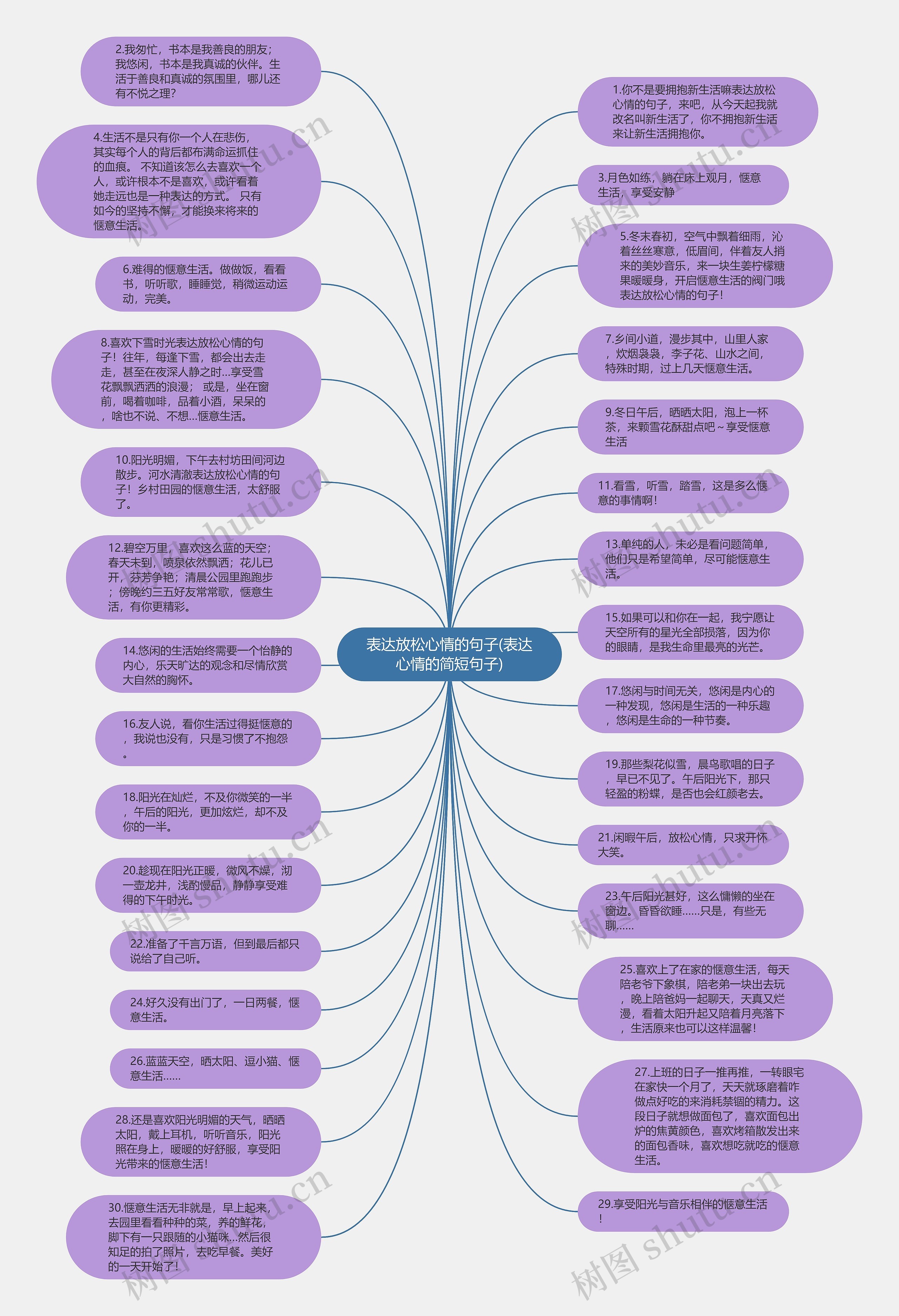 表达放松心情的句子(表达心情的简短句子)思维导图