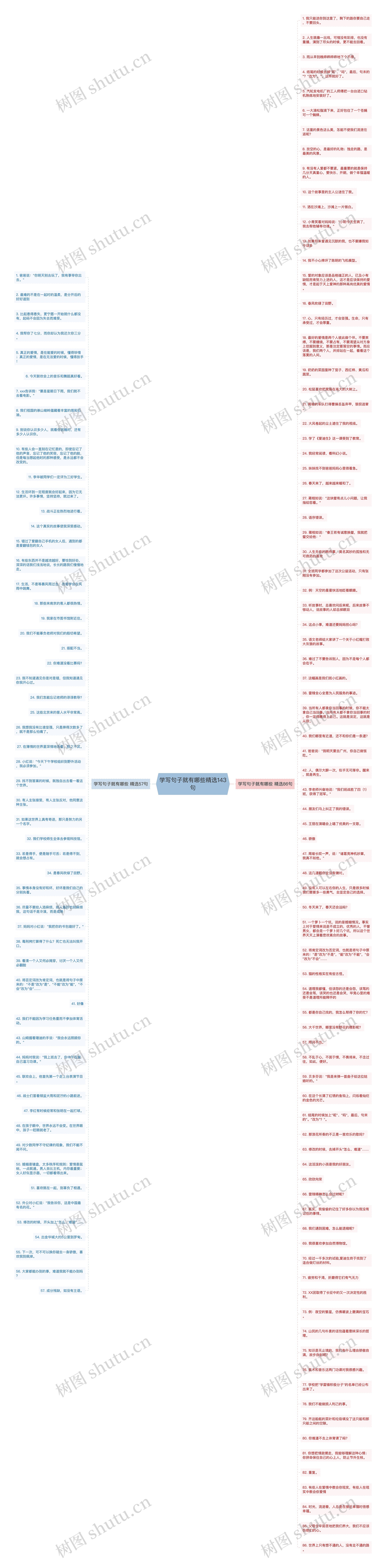 学写句子就有哪些精选143句思维导图