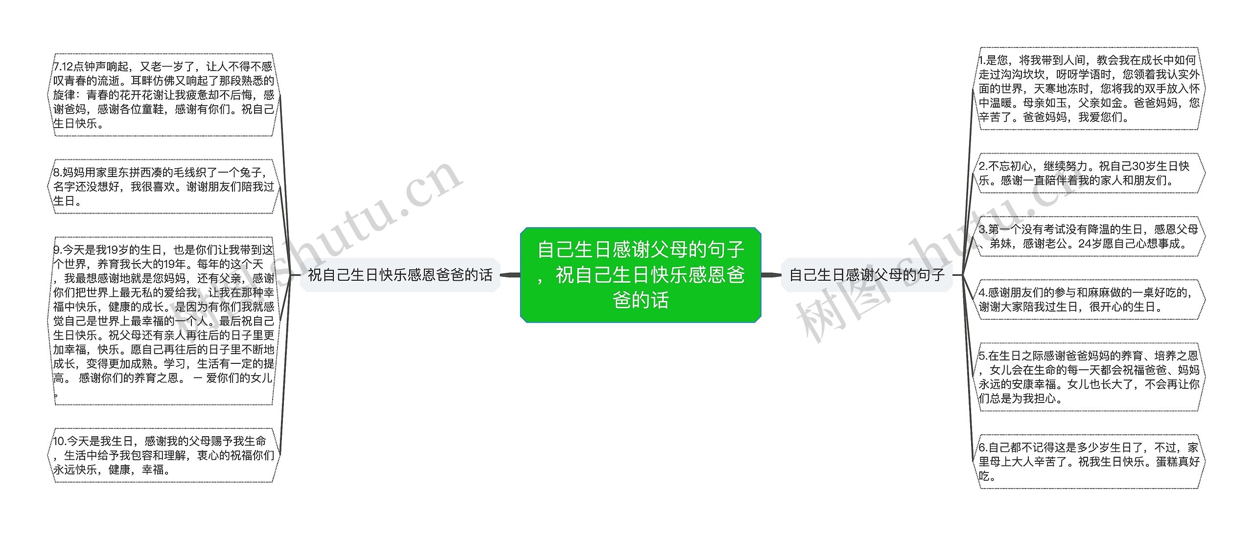 自己生日感谢父母的句子,祝自己生日快乐感恩爸爸的话 自己生日感谢父母的句子,祝自己生日快乐感恩爸爸的话