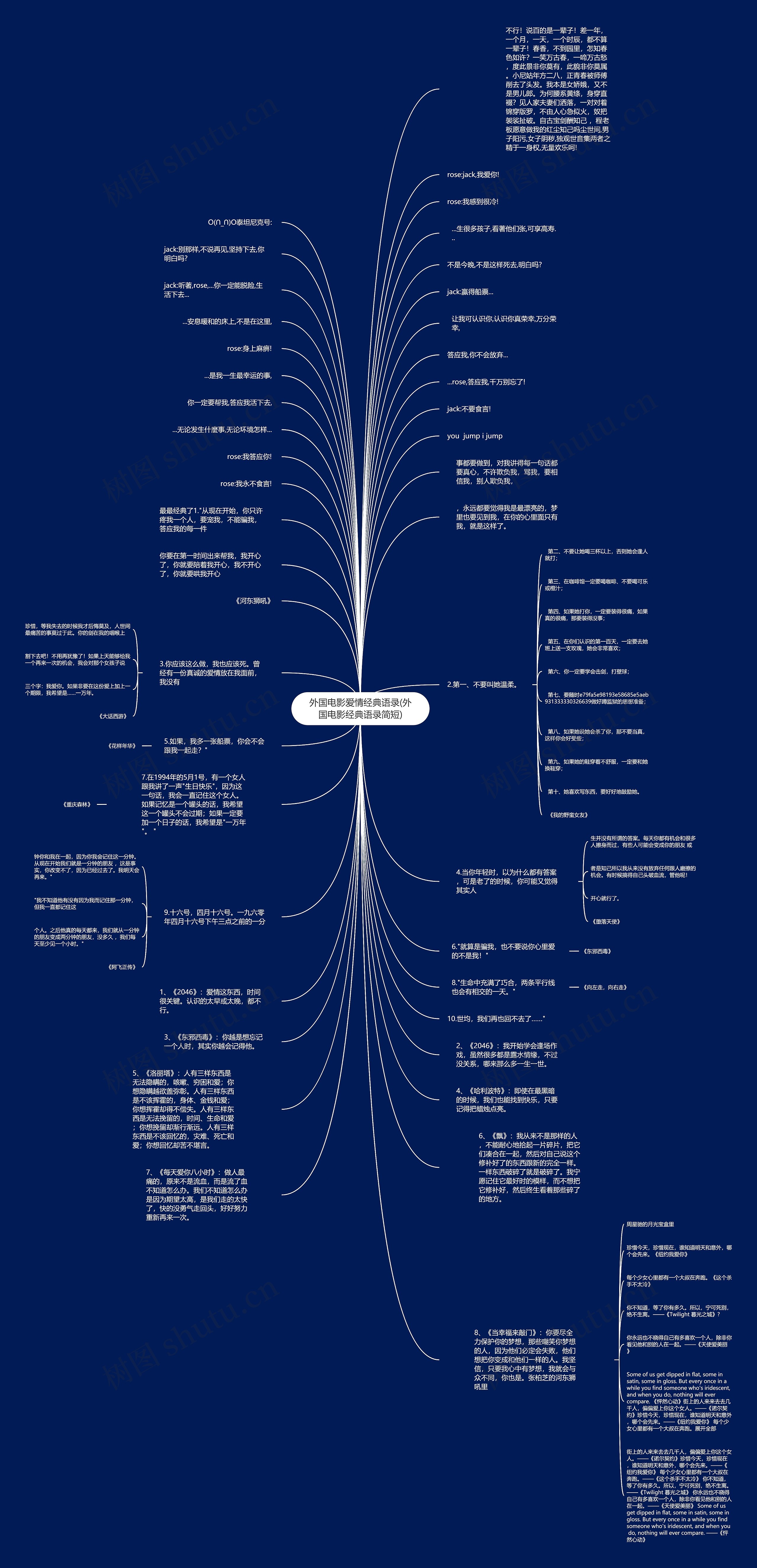 外国电影爱情经典语录(外国电影经典语录简短)思维导图