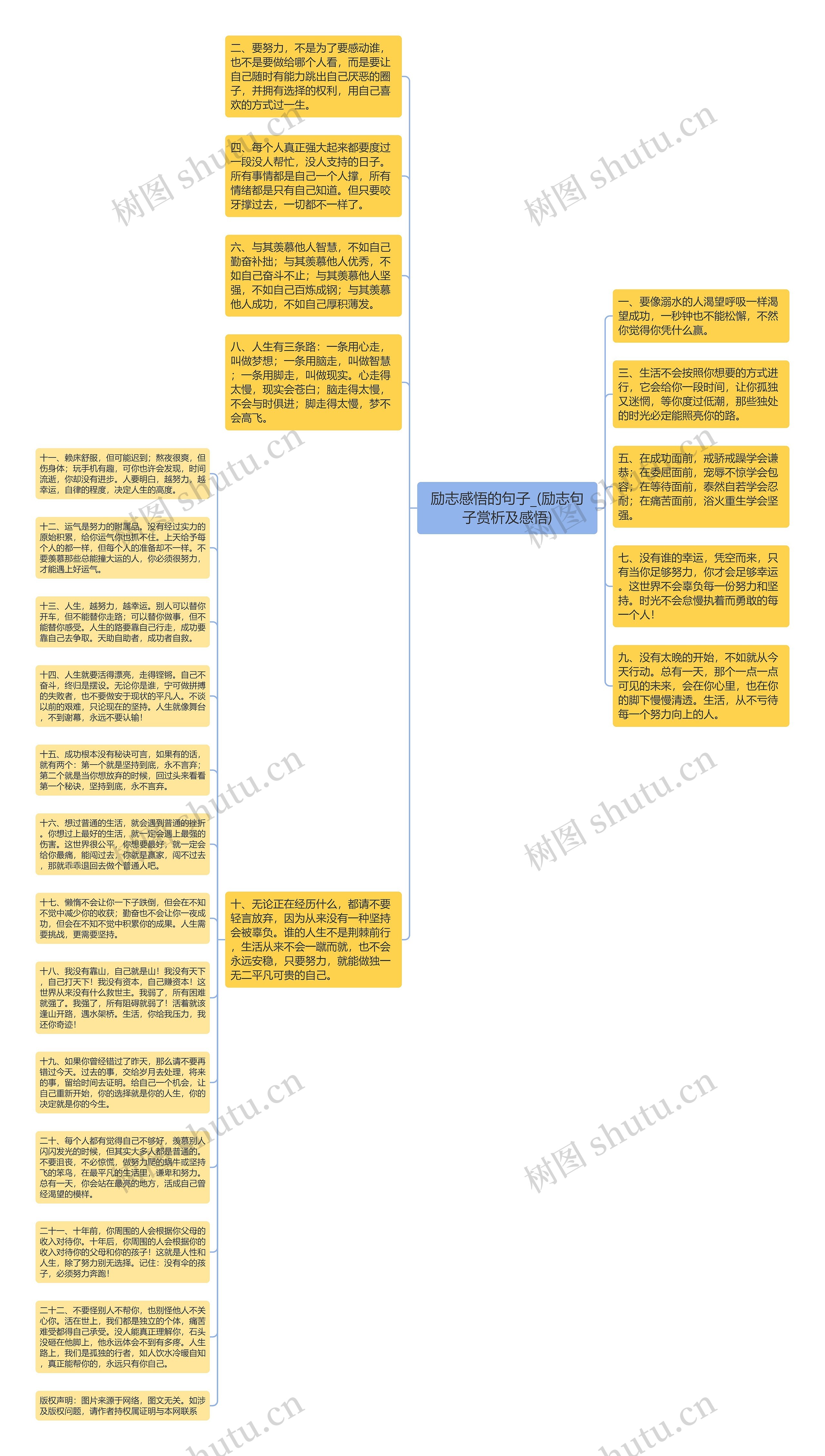 励志感悟的句子_(励志句子赏析及感悟)思维导图