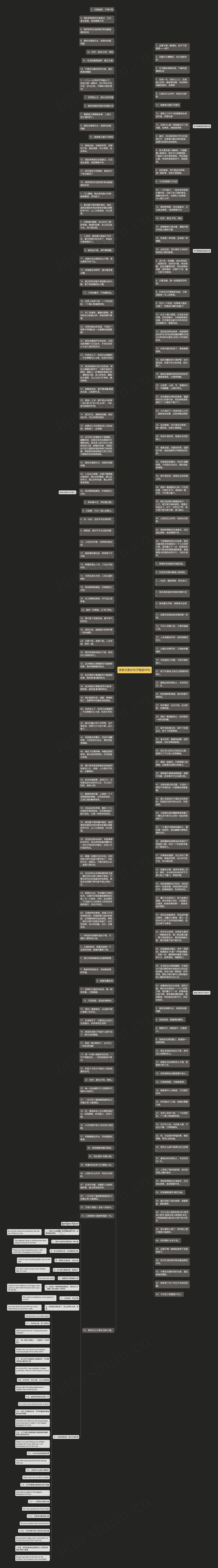 美食文案长句子精选99句思维导图