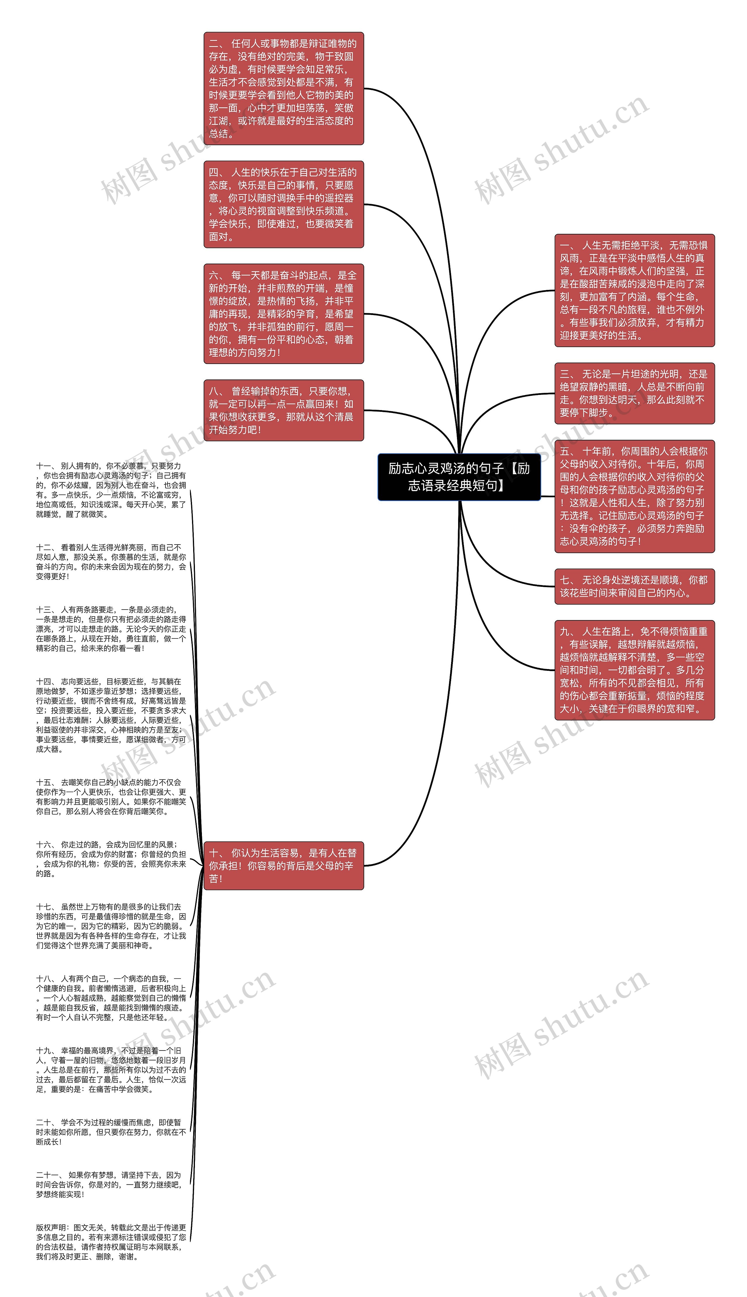 励志心灵鸡汤的句子【励志语录经典短句】思维导图