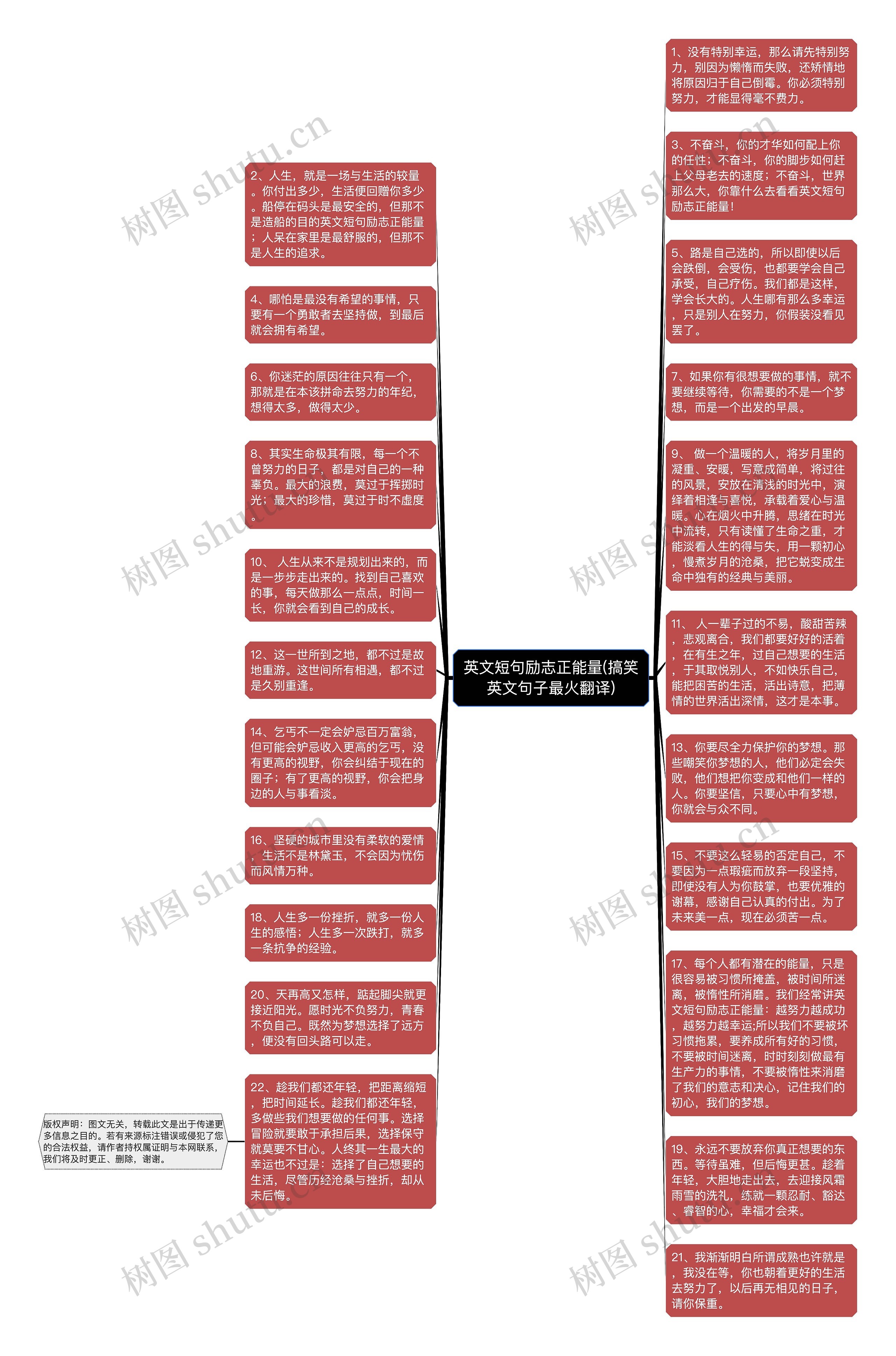 英文短句励志正能量(搞笑英文句子最火翻译)思维导图