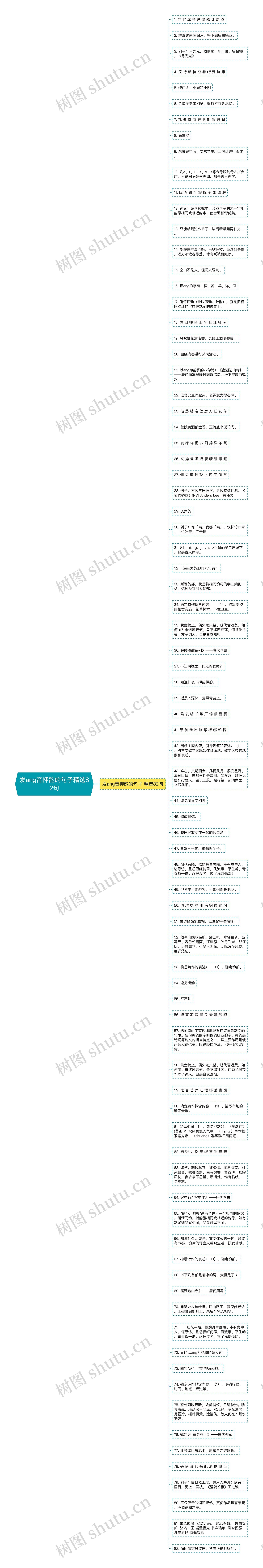 发ang音押韵的句子精选82句思维导图