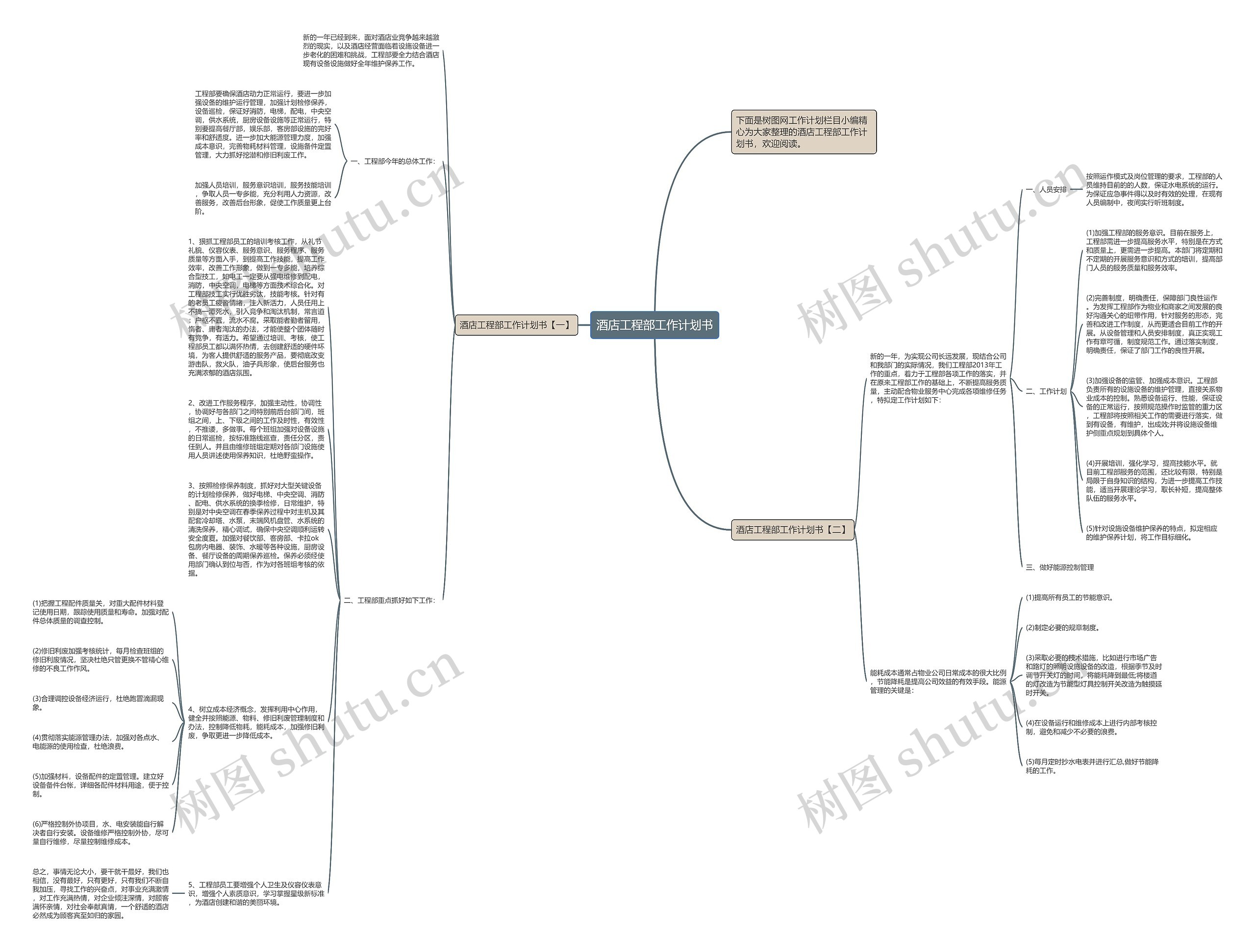 酒店工程部工作计划书思维导图
