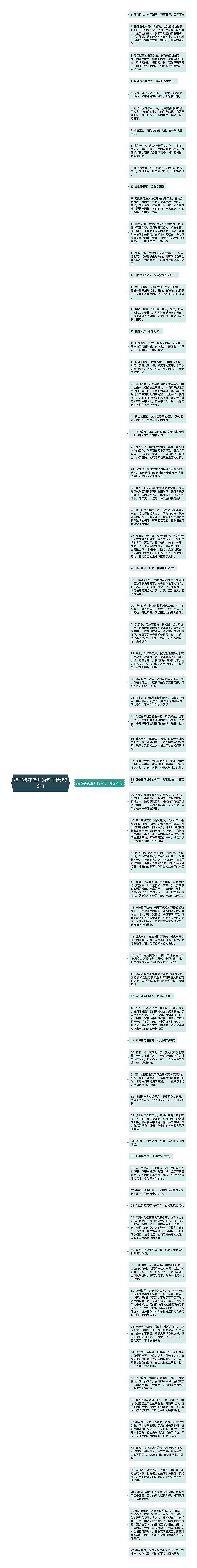 描写樱花盛开的句子精选72句思维导图