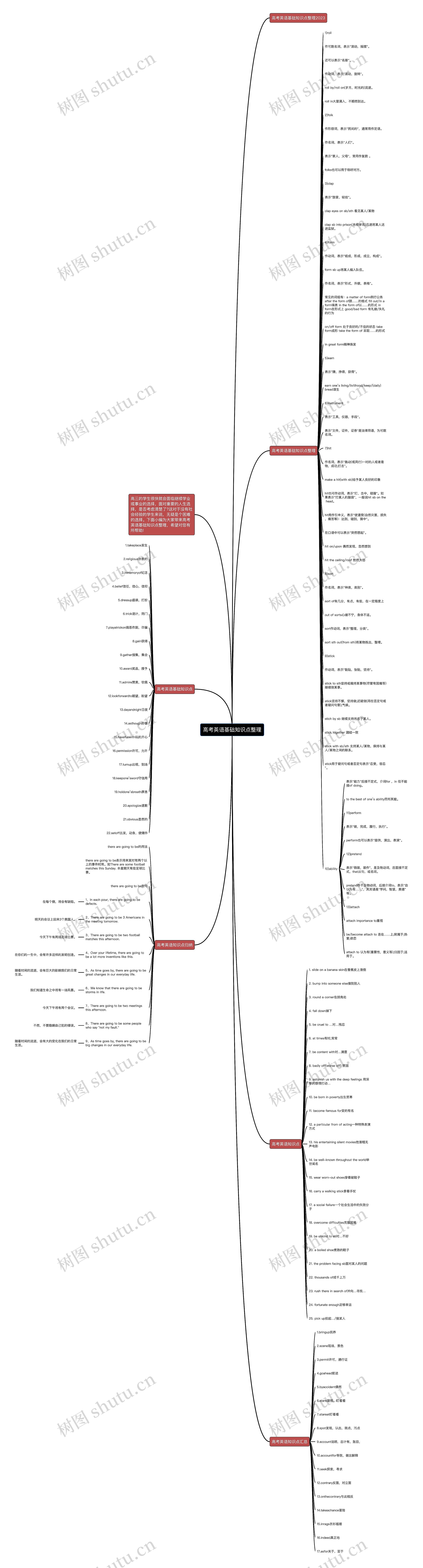 高考英语基础知识点整理思维导图