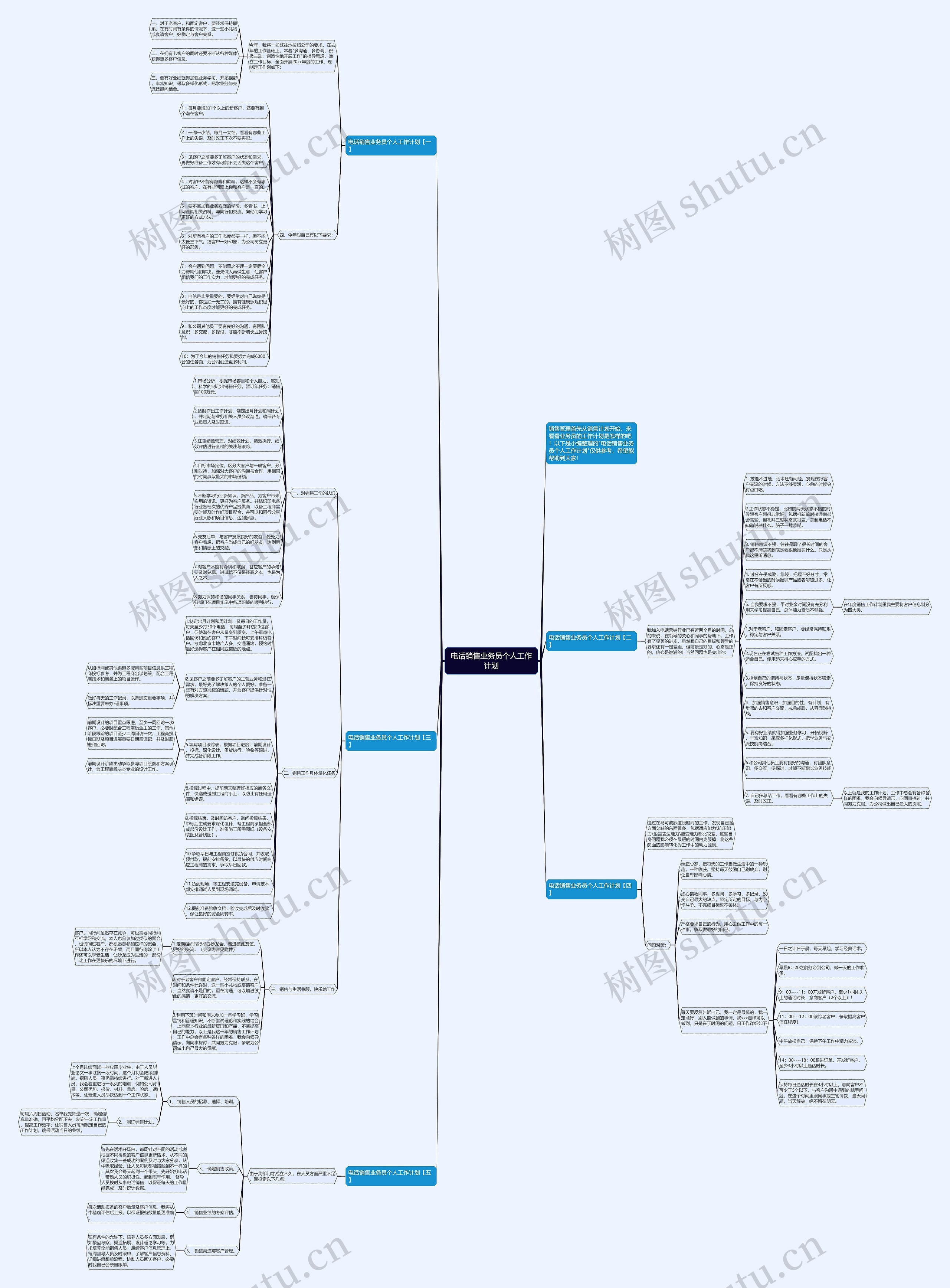 电话销售业务员个人工作计划思维导图