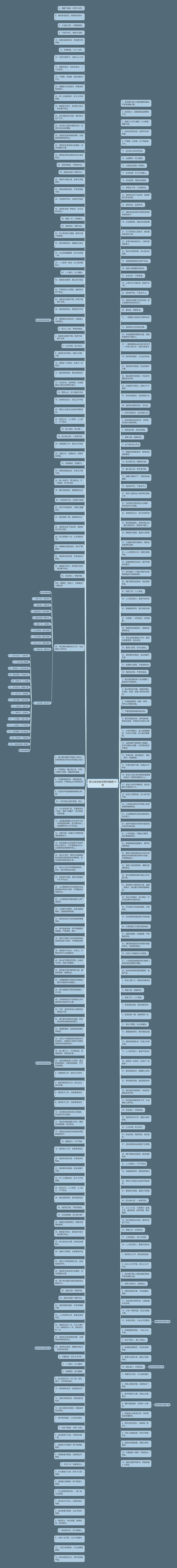 防火安全知识短句精选13句思维导图