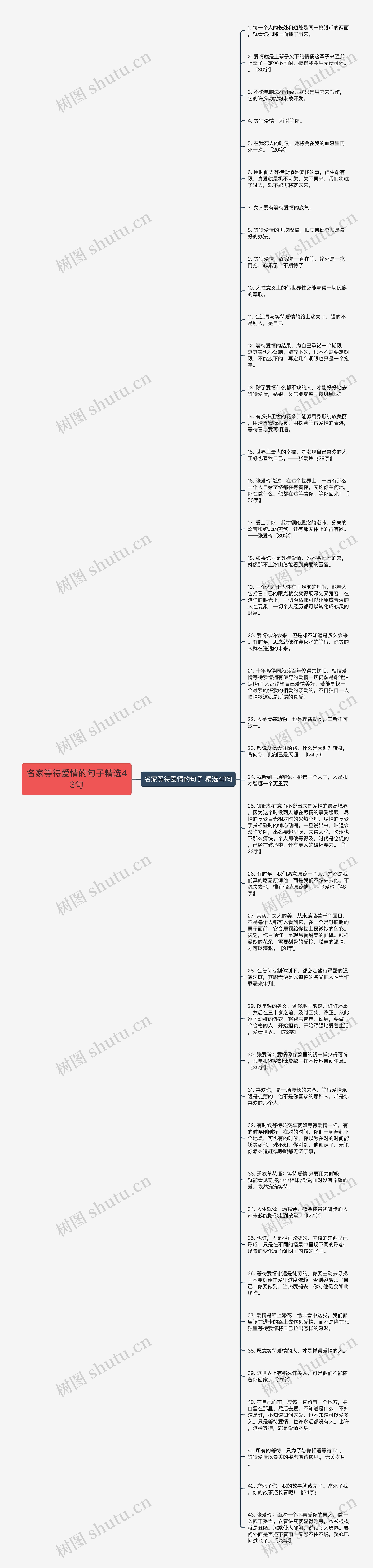 名家等待爱情的句子精选43句思维导图