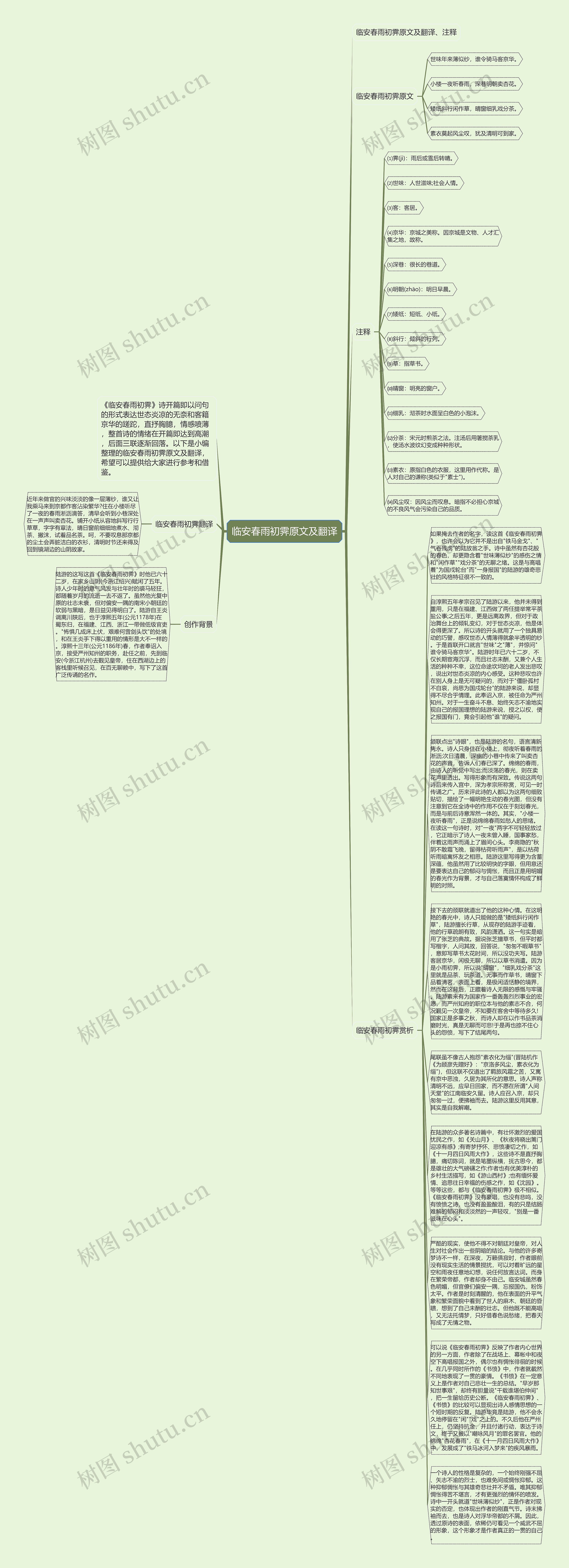 临安春雨初霁原文及翻译思维导图